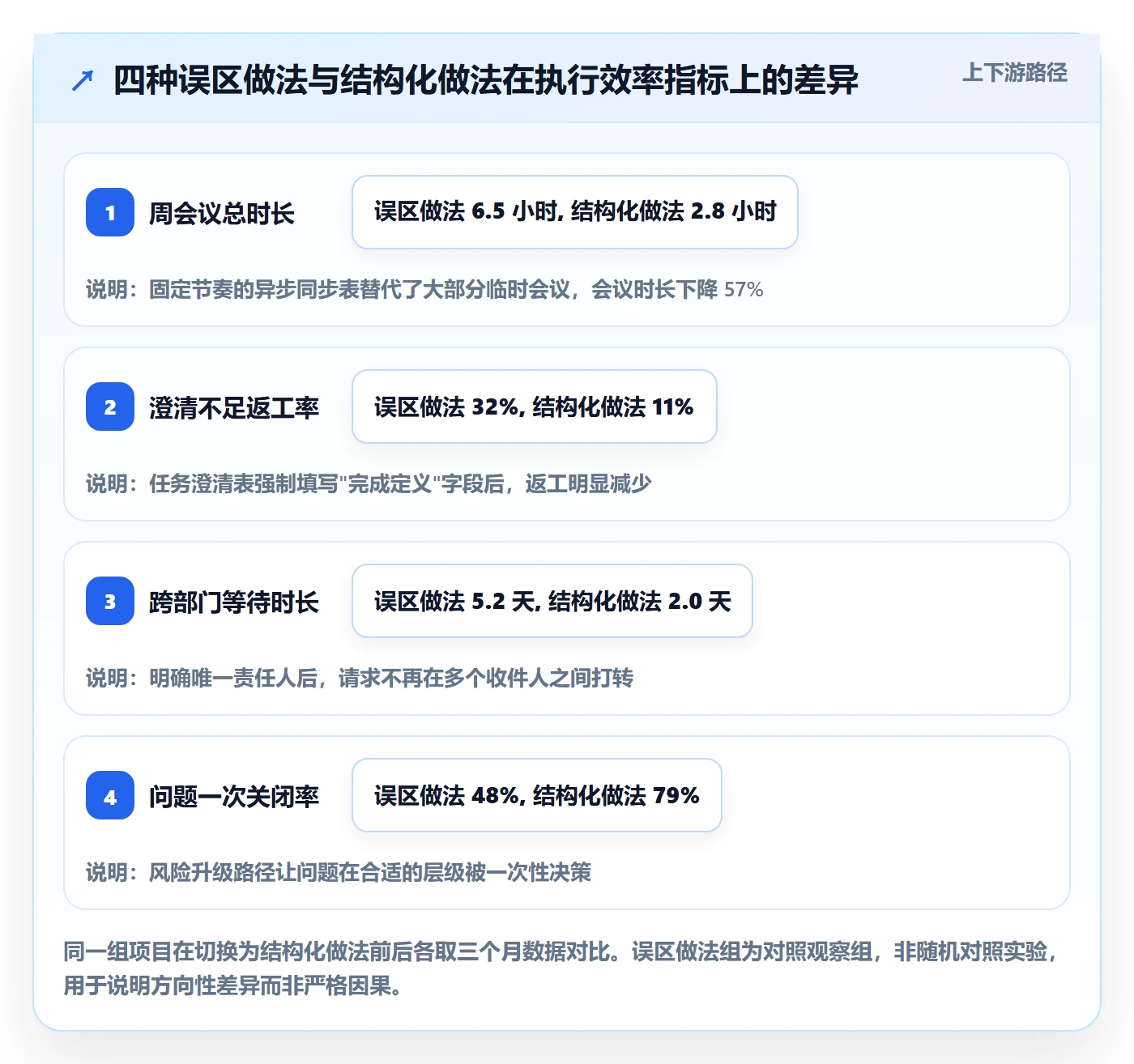 完成实操方法：跨部门团队提升任务执行效率的实操方法方法与模板
