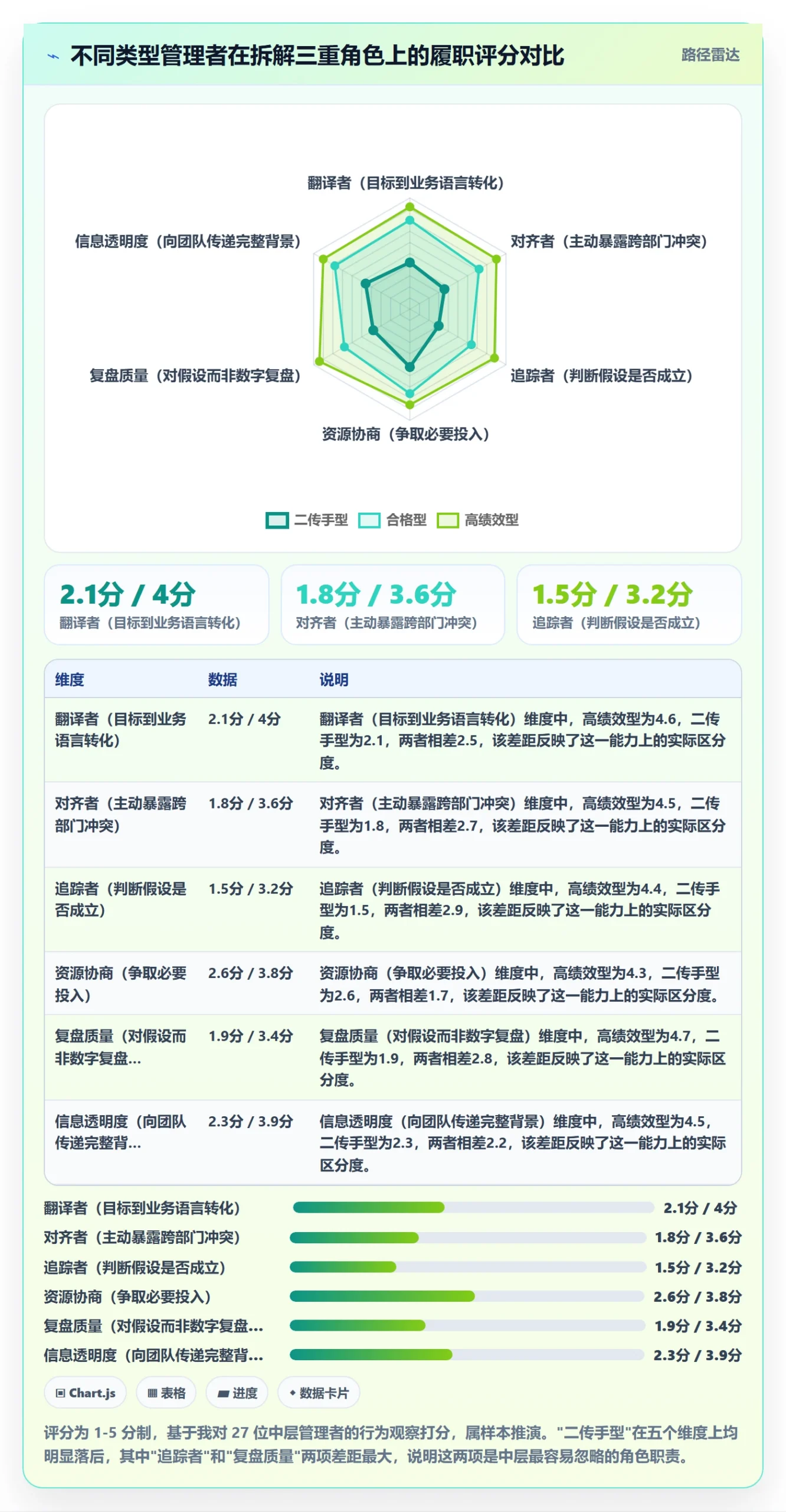 目标拆解落地方案:管理层开展项目目标的最佳实践案例解析