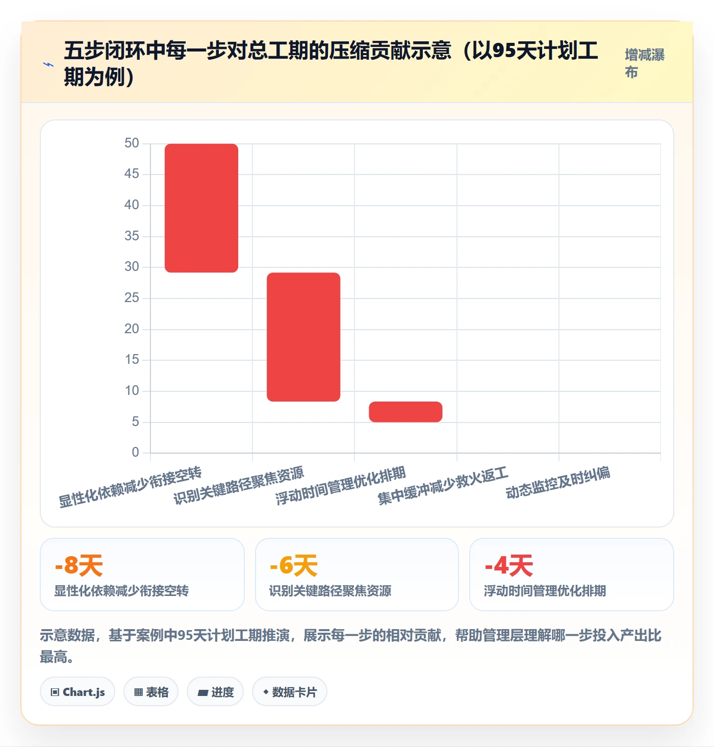 关键路径落地方案:管理层开展任务依赖的效率提升案例解析