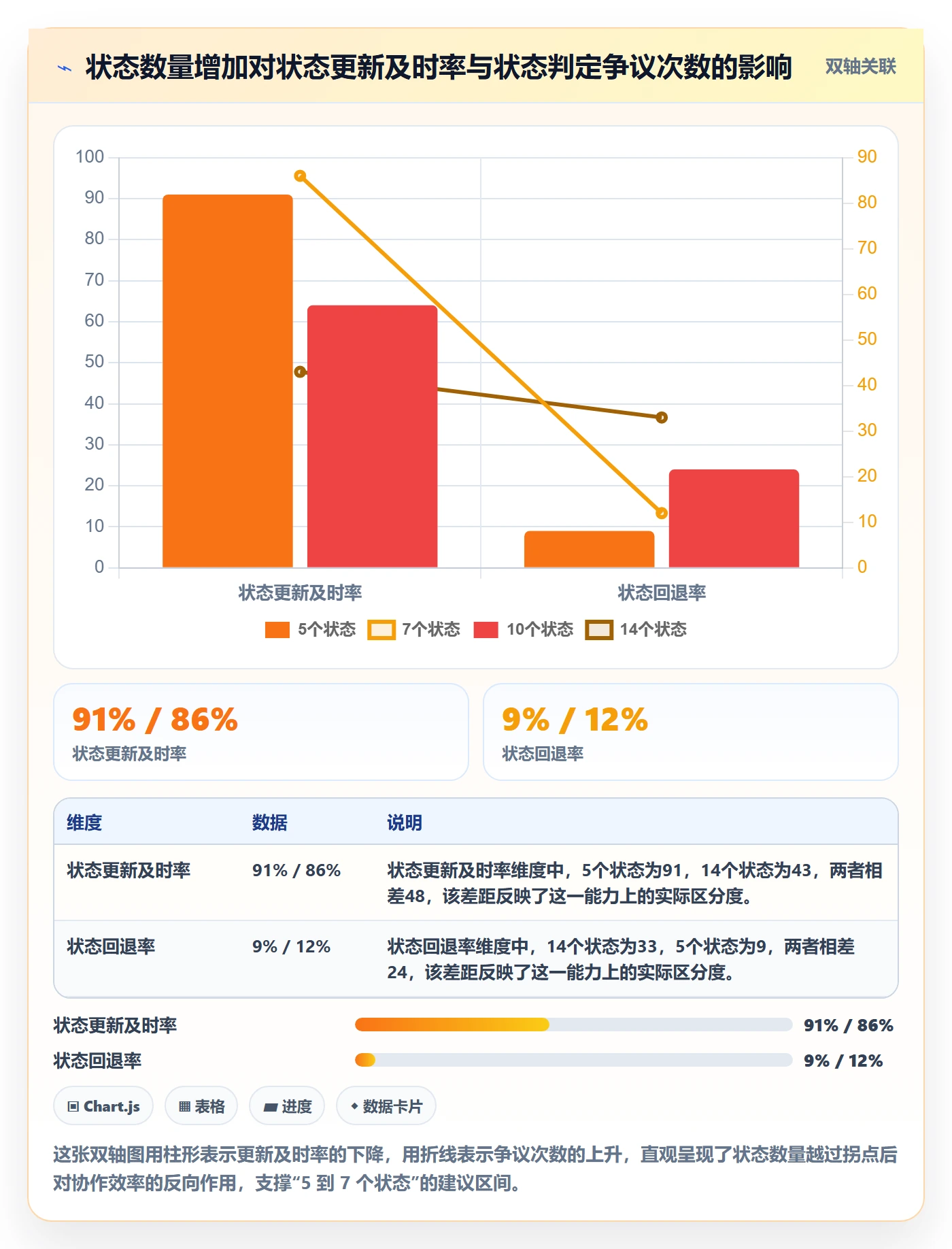 节点状态流程与规范:项目成员里程碑效率提升关键指标