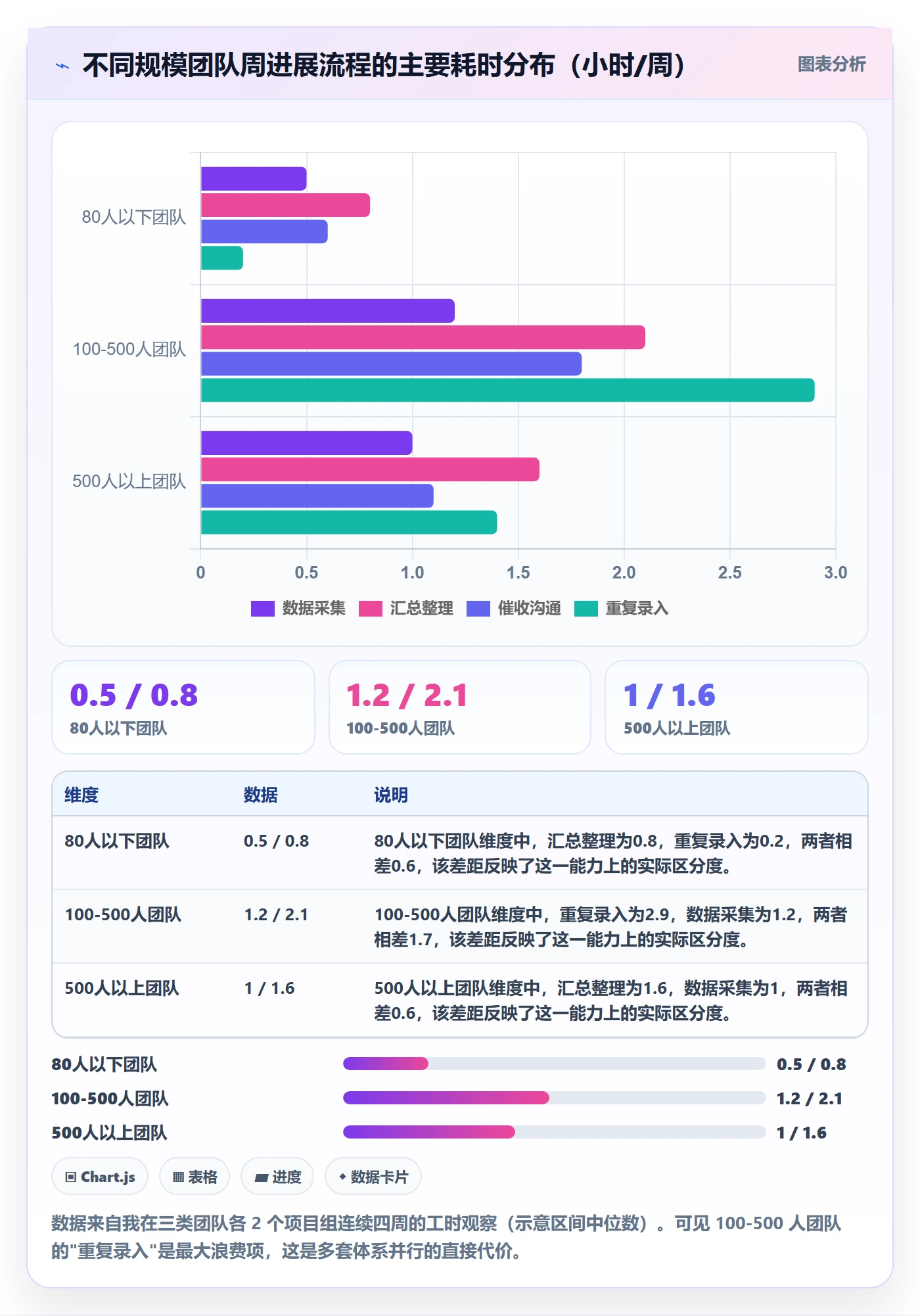 周进展实操方法:企业管理者提升进度跟踪效率的流程优化方法与模板