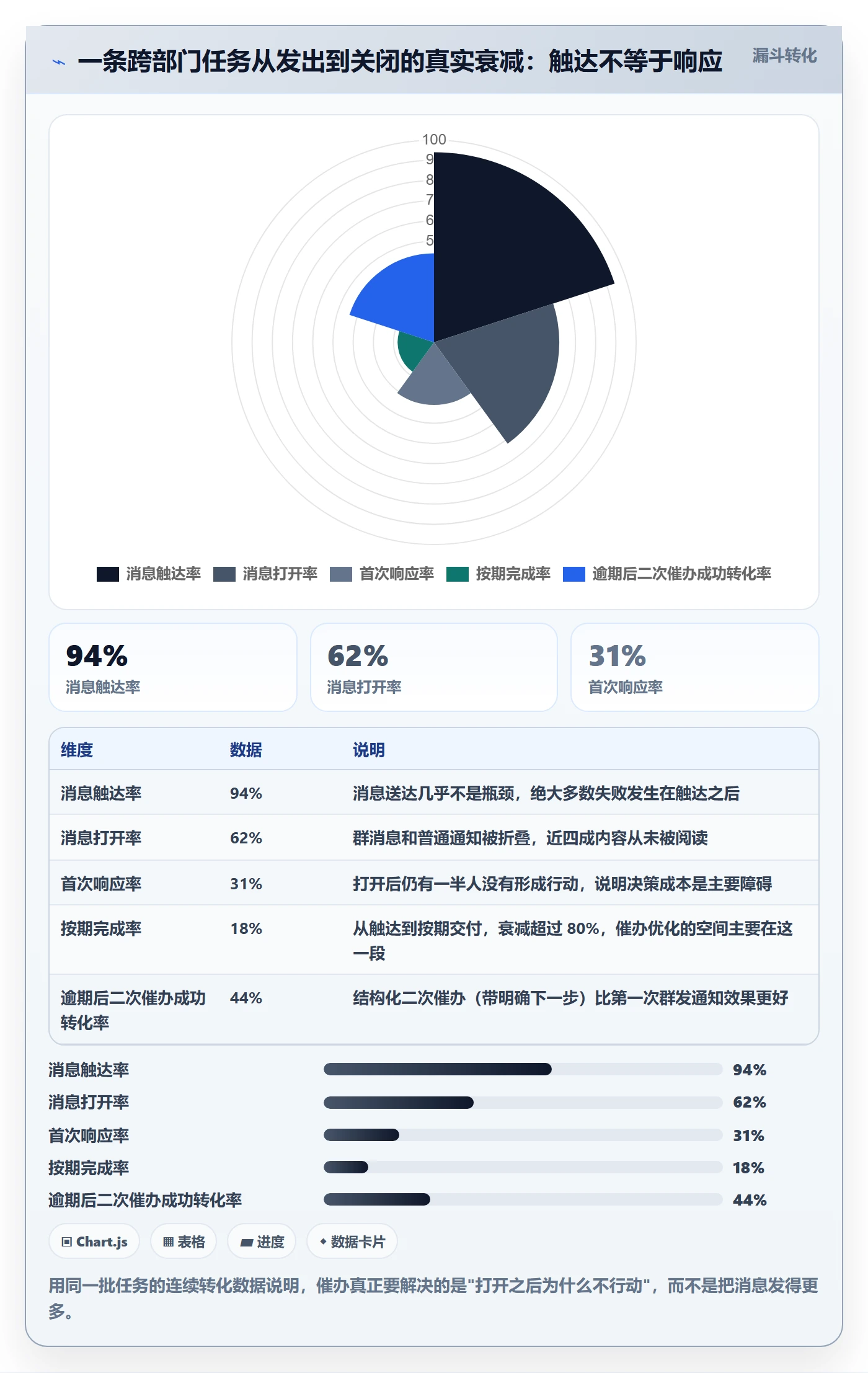 任务提醒催办教程：跨部门团队入门指南，避坑指南