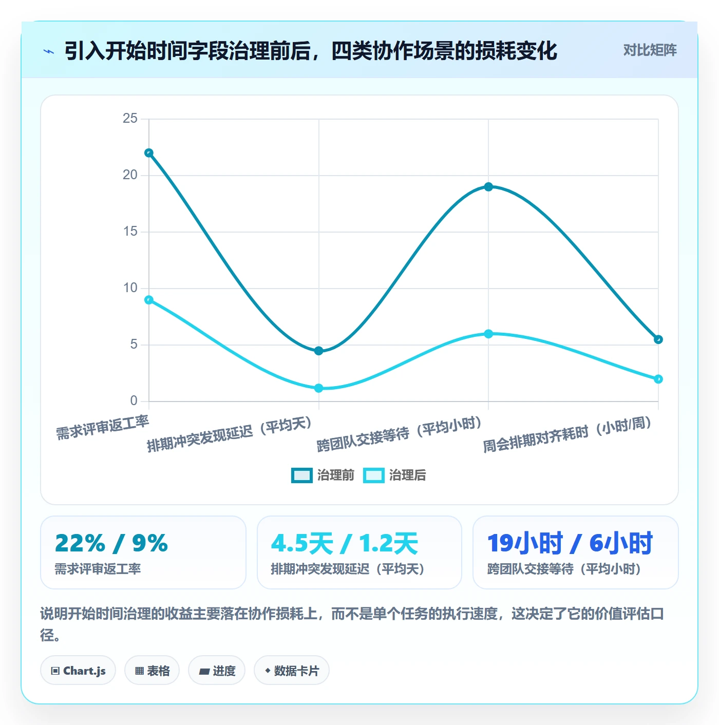 任务属性开始时间全流程:产品经理入门指南与一文讲清