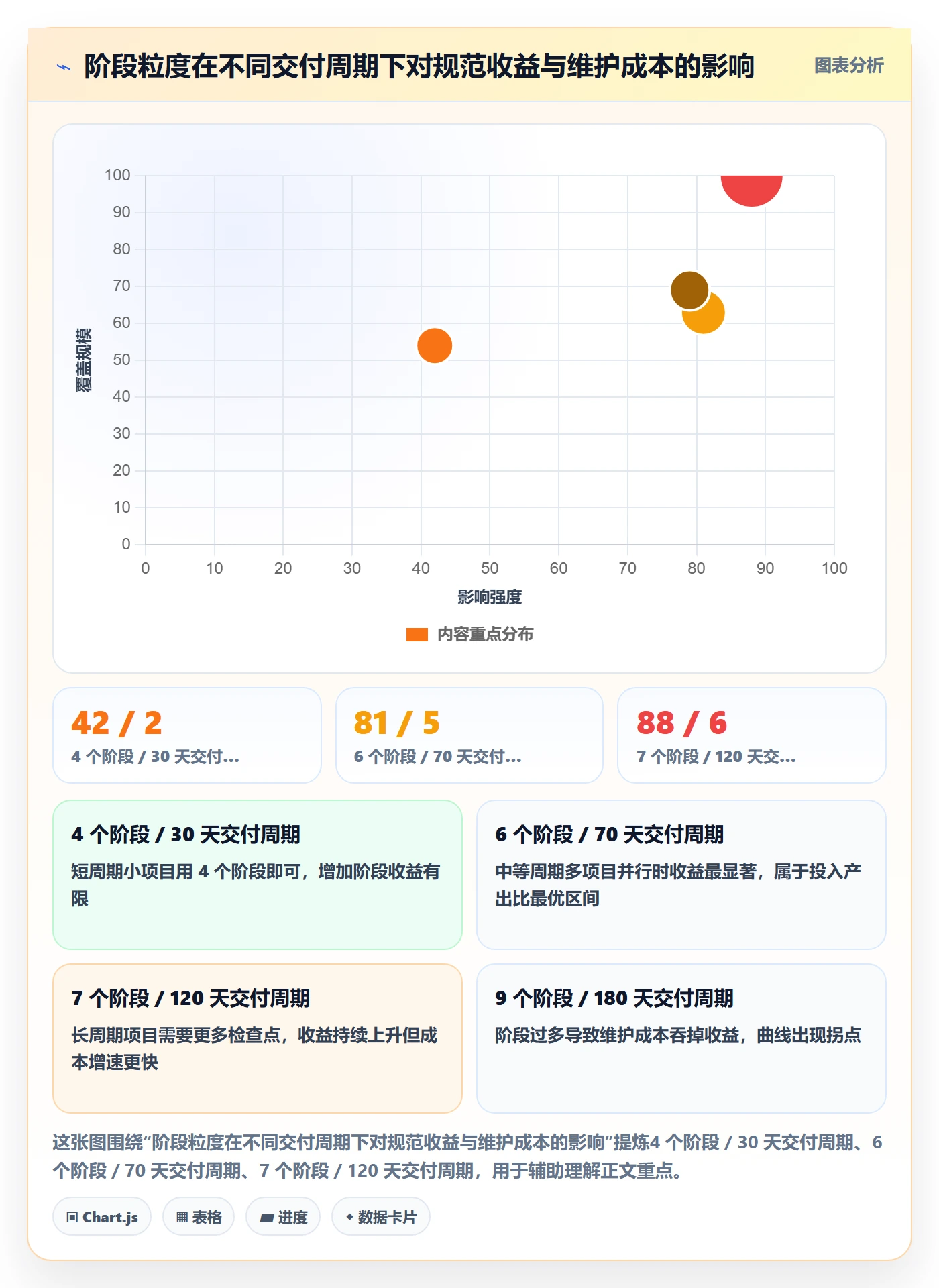 阶段状态流程与规范:项目负责人项目阶段落地方案关键指标