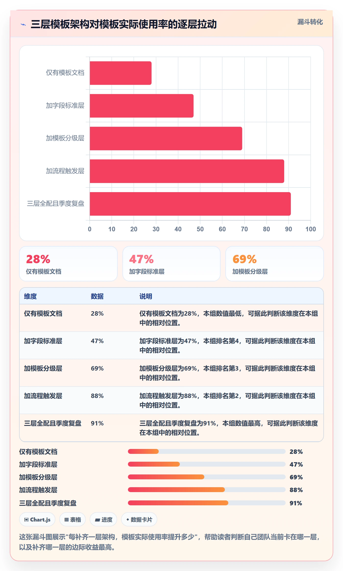 模板流程实操方法:跨部门团队提升项目模板效率的最佳实践方法与模板