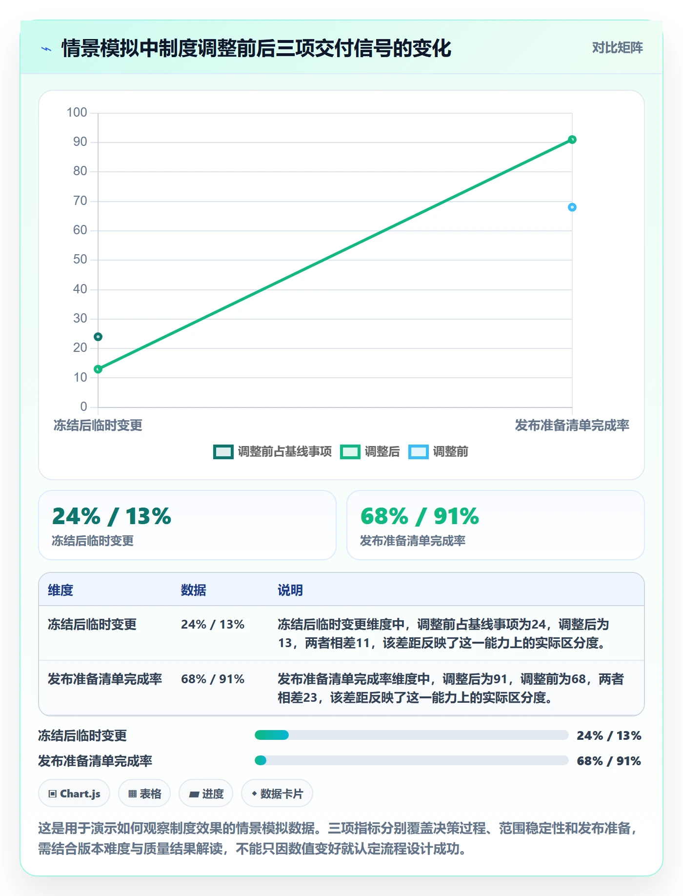 版本管理版本教程:项目负责人制度设计,避坑指南