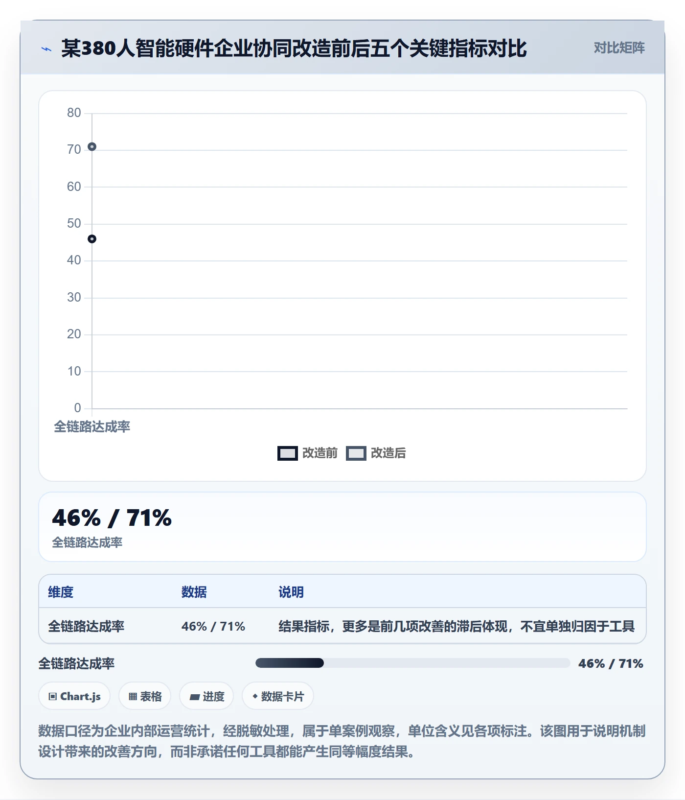 关键结果最佳实践:跨部门团队项目目标协同管理,常见问题