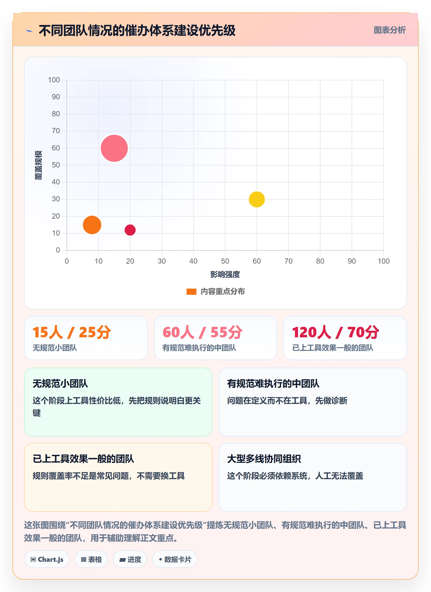 催办流程与规范:产品经理任务提醒协同管理关键指标