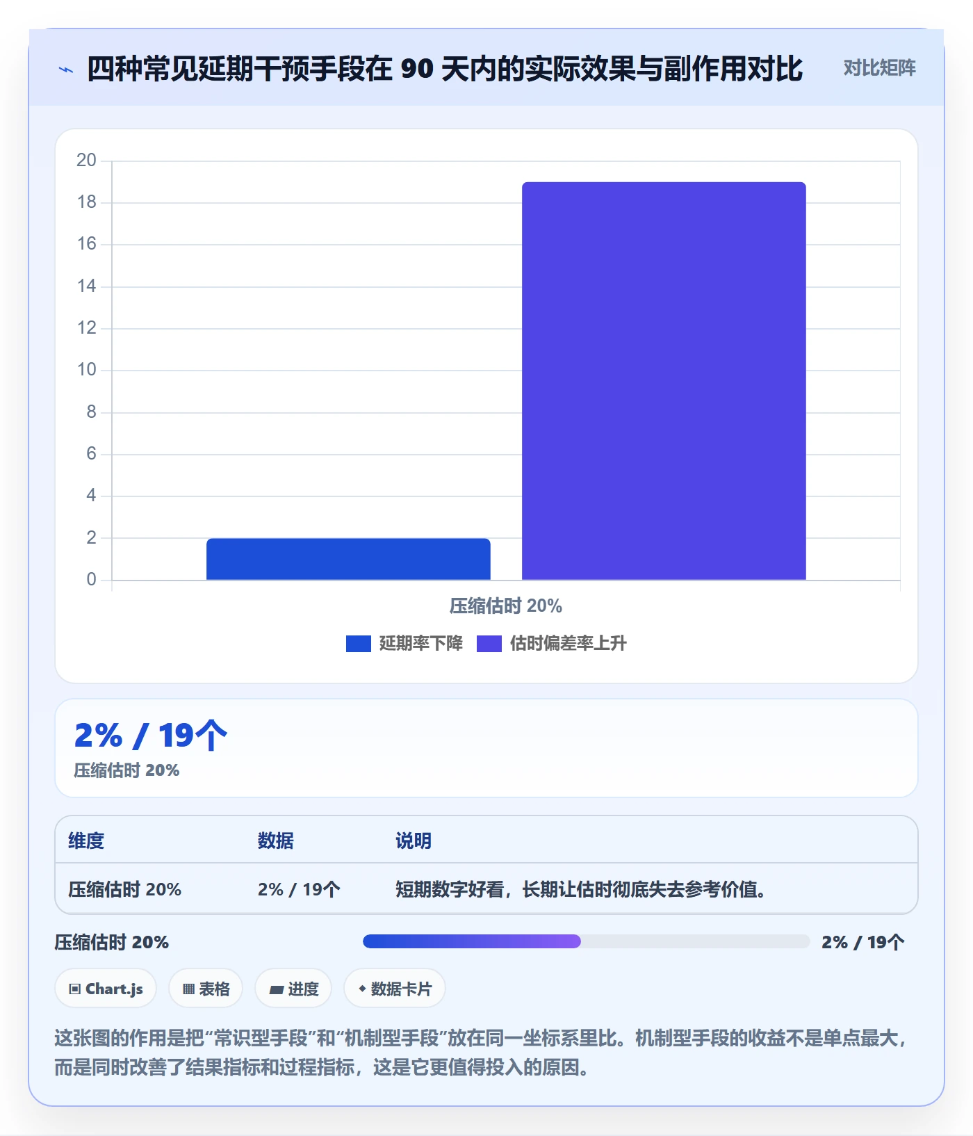 延期流程与规范:研发团队任务执行实操方法关键指标