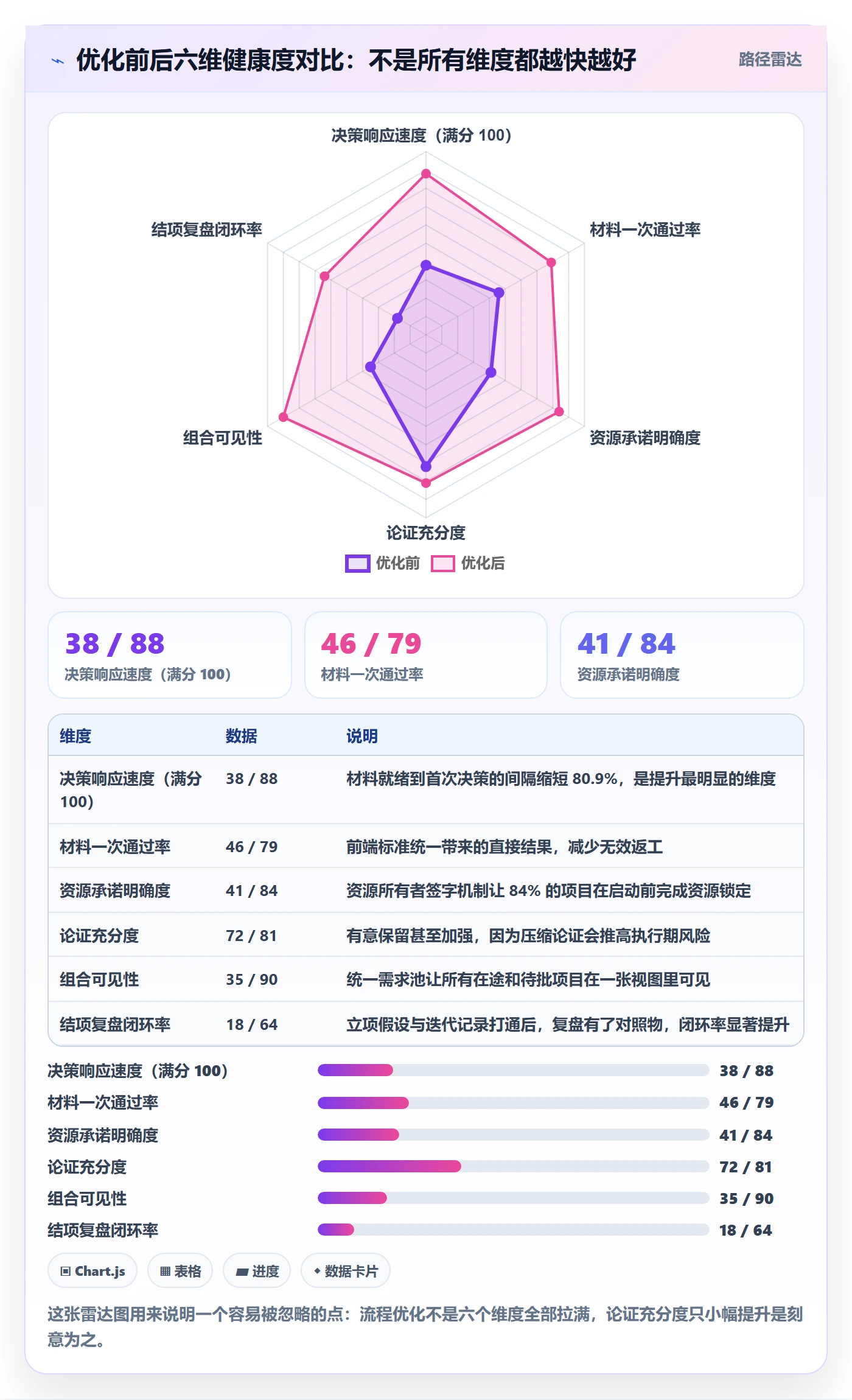 项目立项周期全流程：管理层流程优化与一文讲清