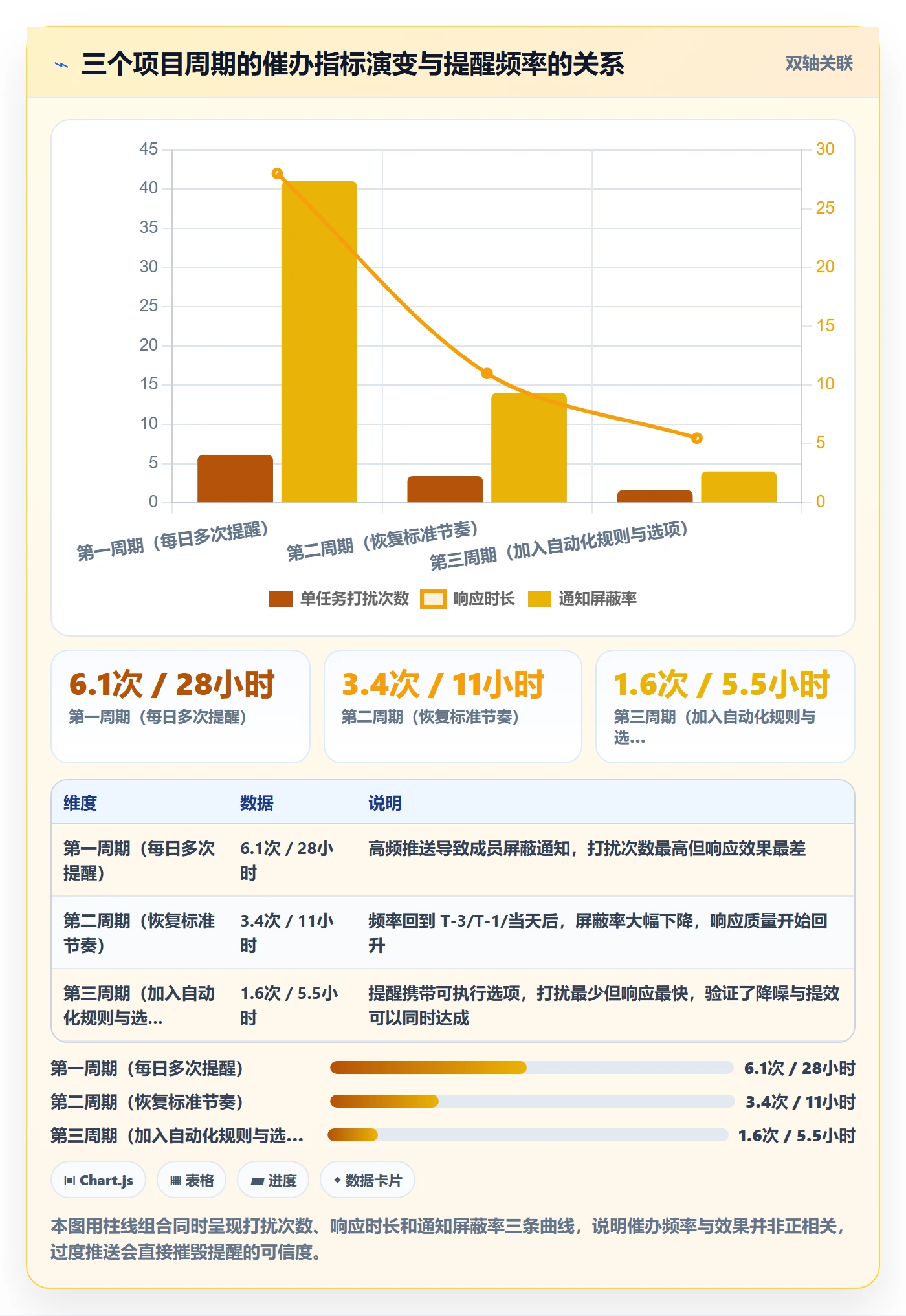 催办落地方案:项目成员开展任务提醒的实操方法案例解析