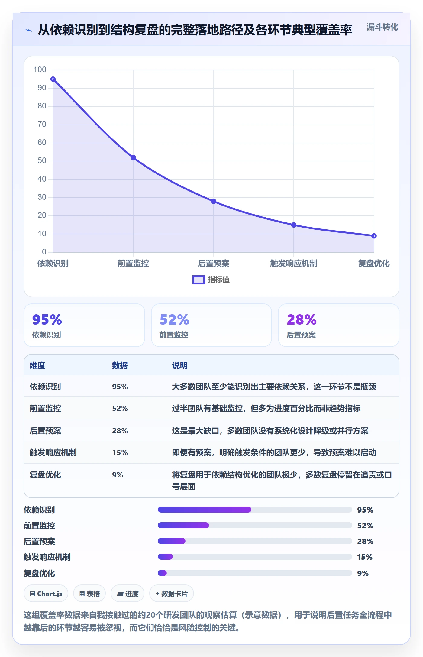 任务依赖后置任务全流程：研发团队风险控制与一文讲清
