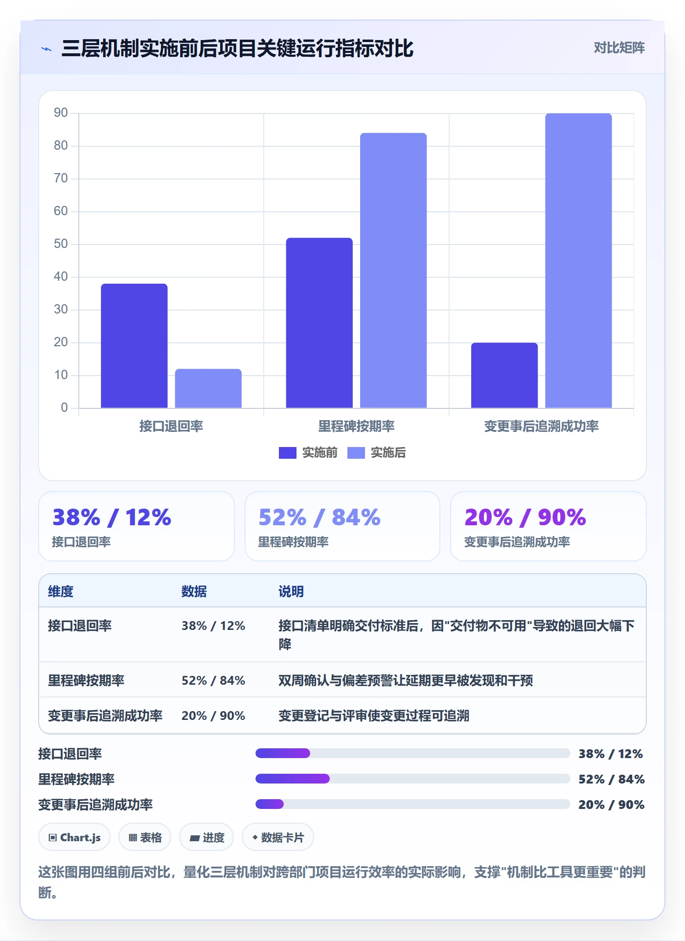 进度管理计划进度全流程:跨部门团队效率提升与一文讲清