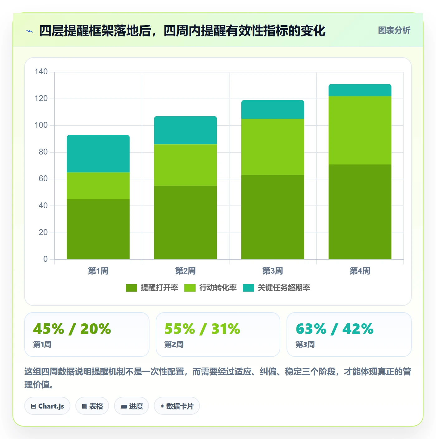 到期提醒管理指南:管理层如何做好任务提醒,落地方案全流程