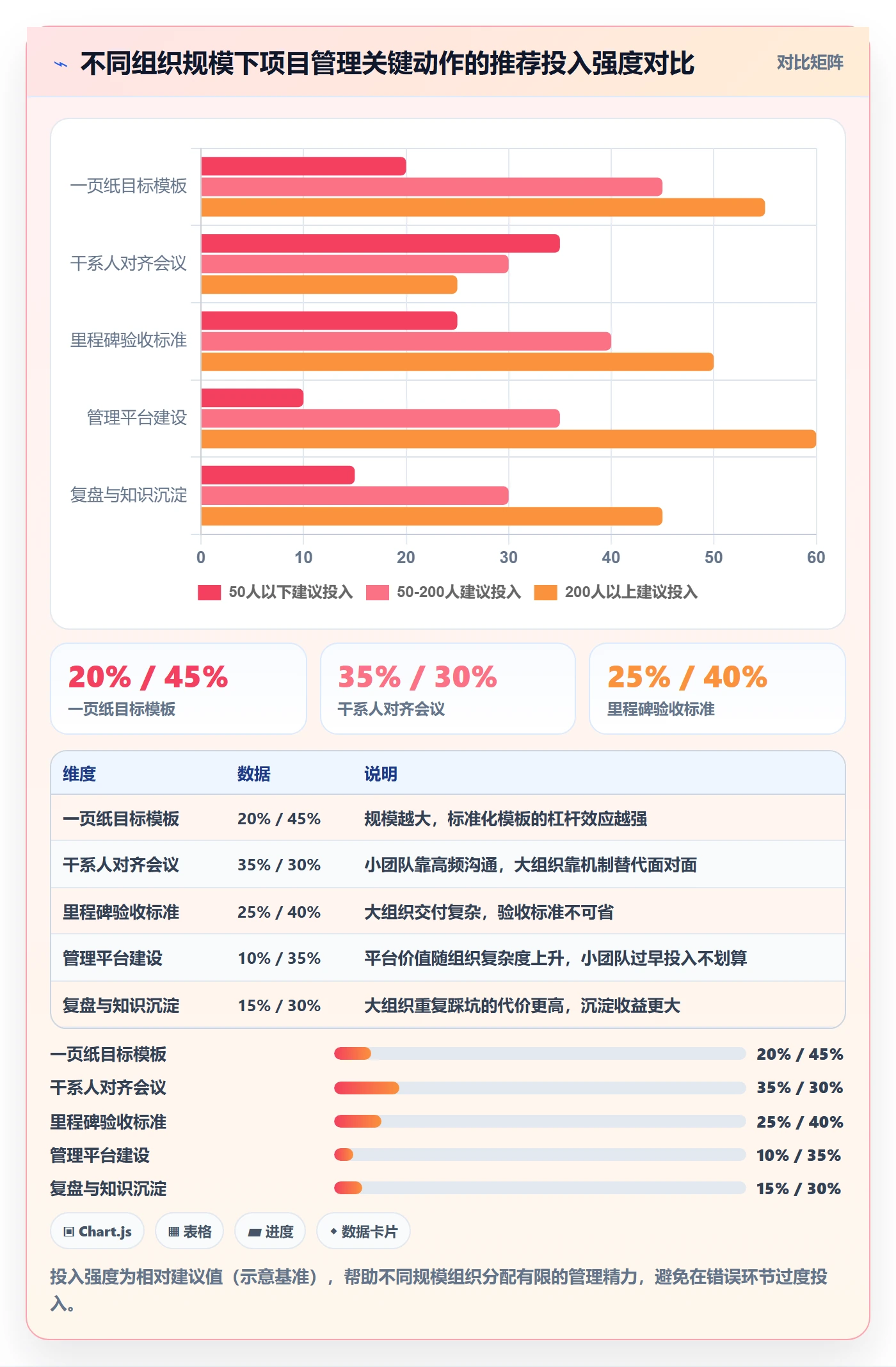 项目目标怎么做?企业管理者效率提升:项目目标从0到1