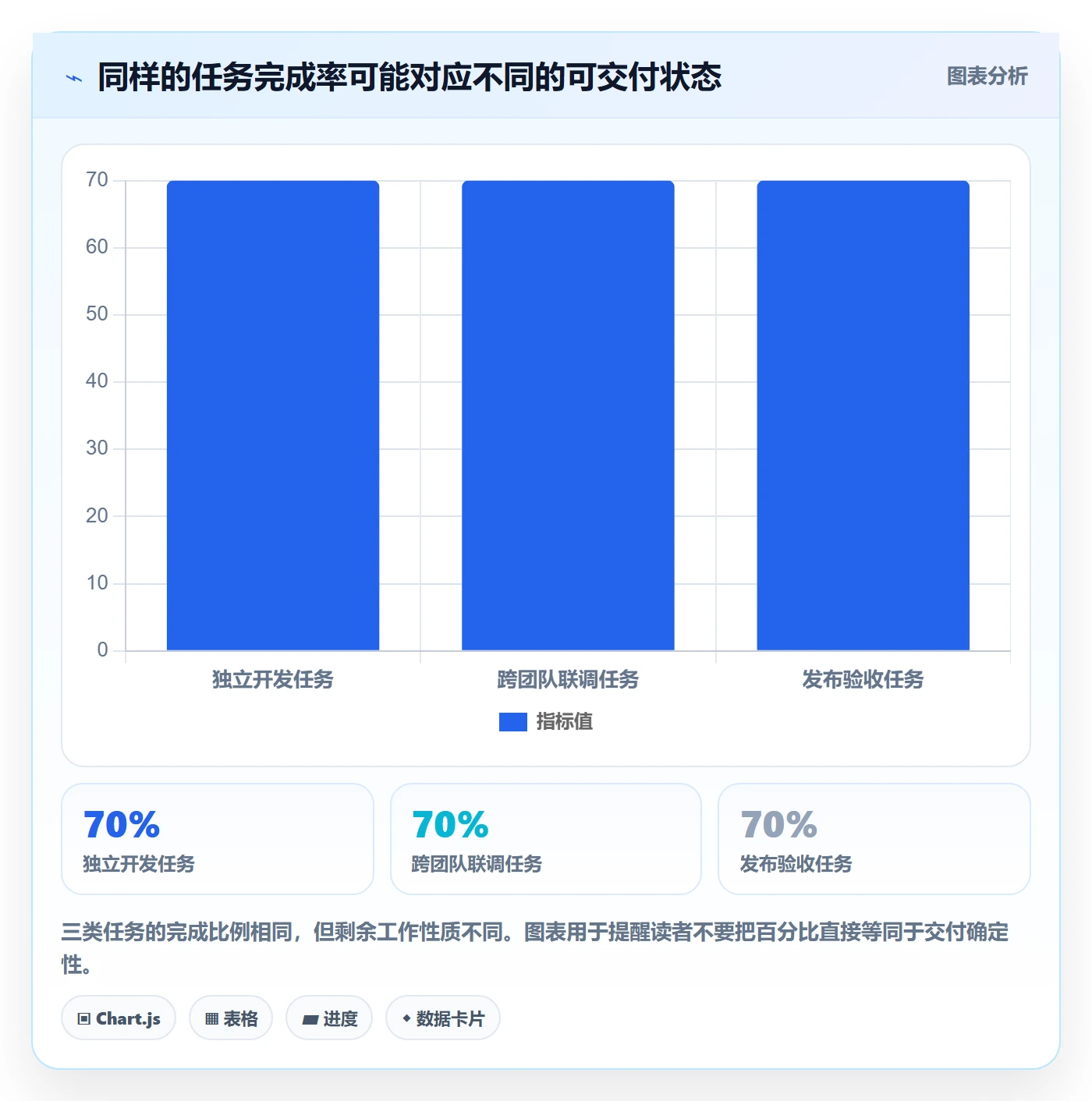 周进展管理指南：研发团队如何做好进度跟踪，风险控制全流程