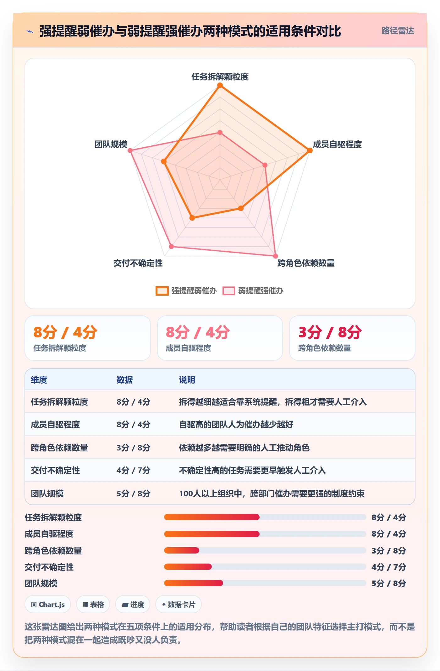 任务提醒催办全流程:研发团队制度设计与一文讲清