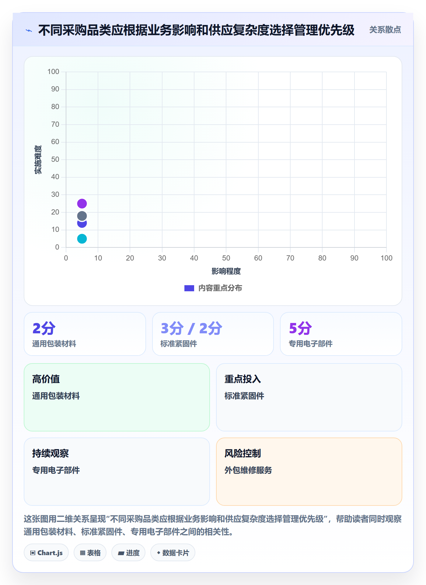 采购成本怎么做?管理层入门指南:成本管理从0到1