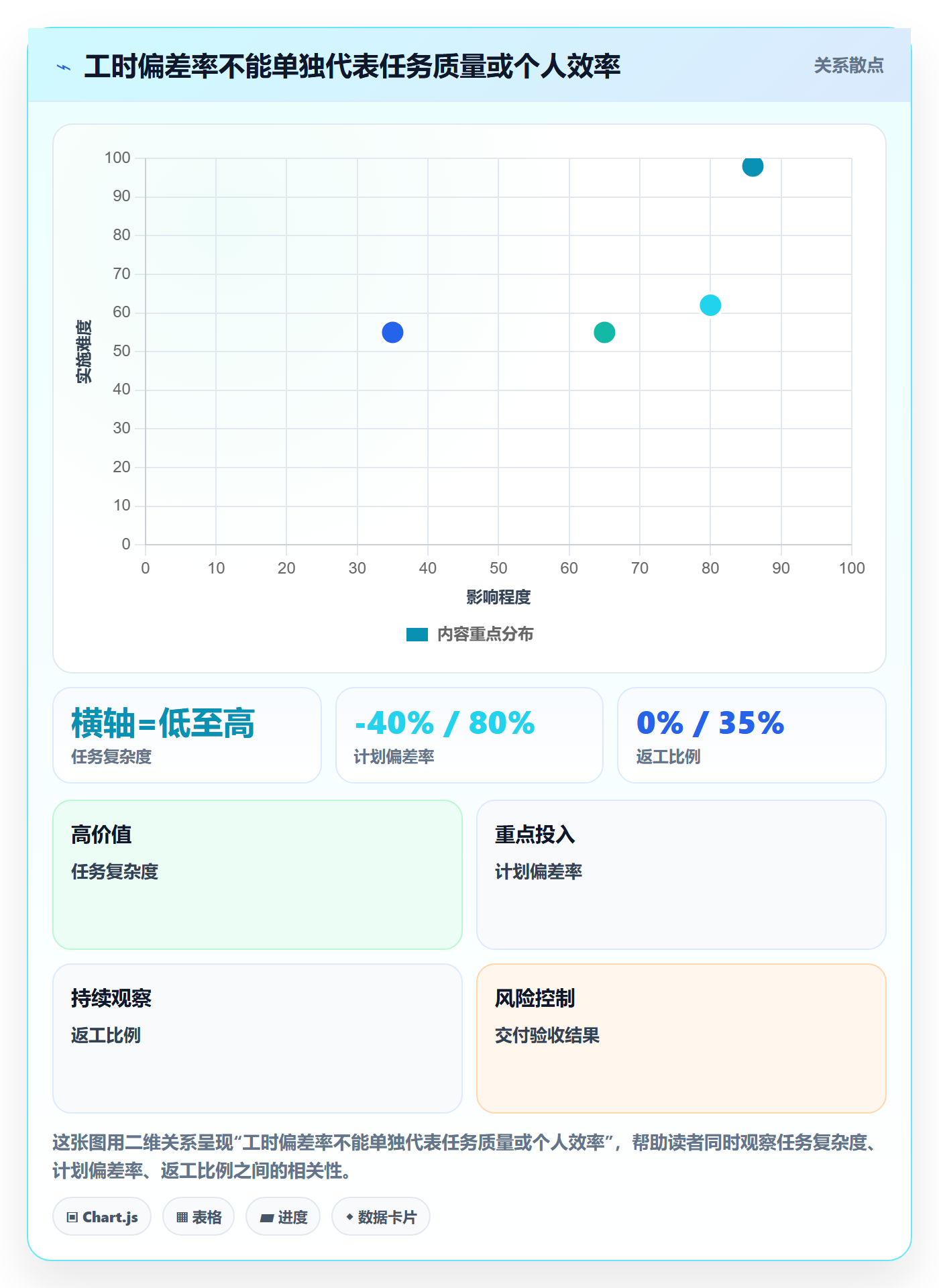 计划工时流程与规范:项目成员工时管理实操方法关键指标