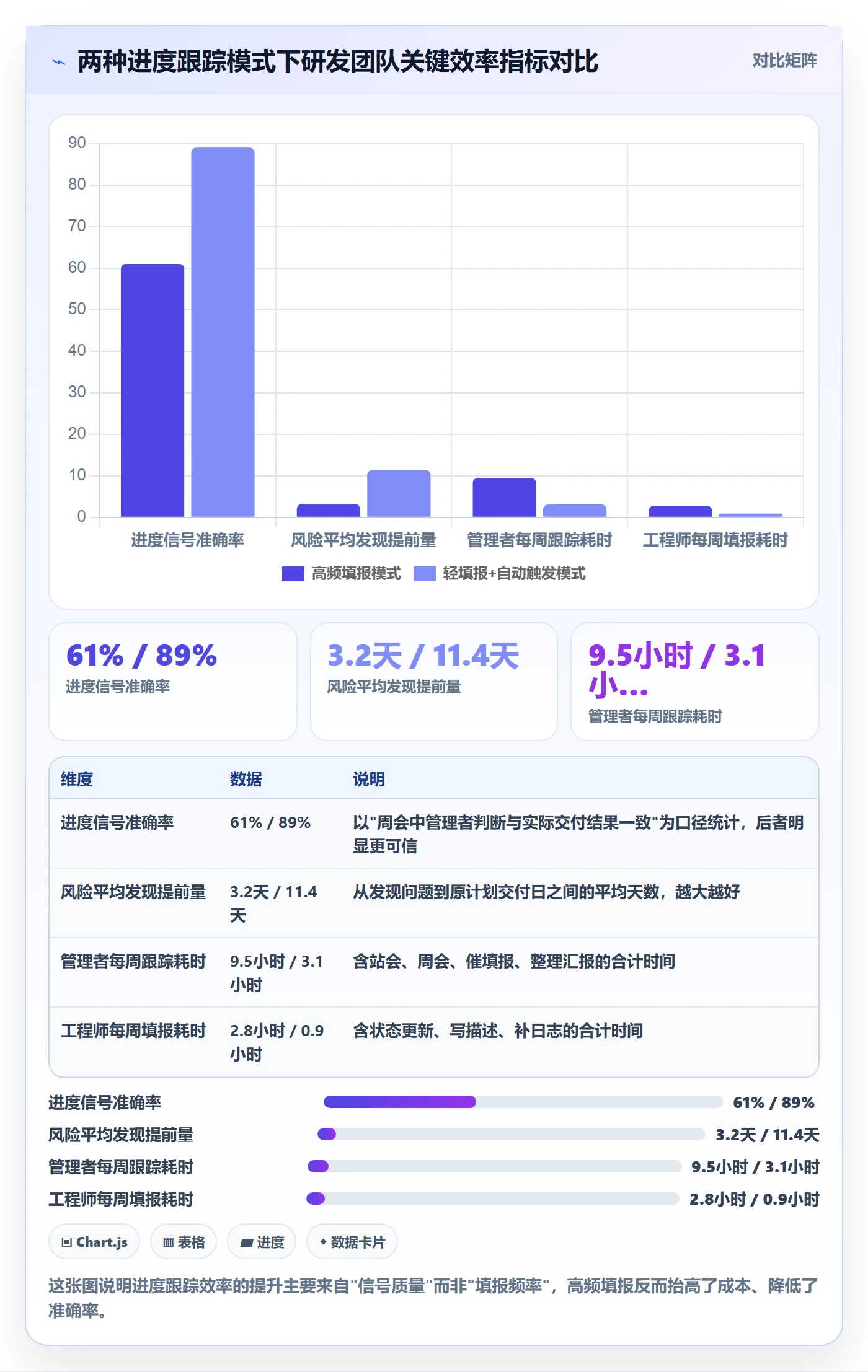 追踪实操方法：研发团队提升进度跟踪效率的风险控制方法与模板