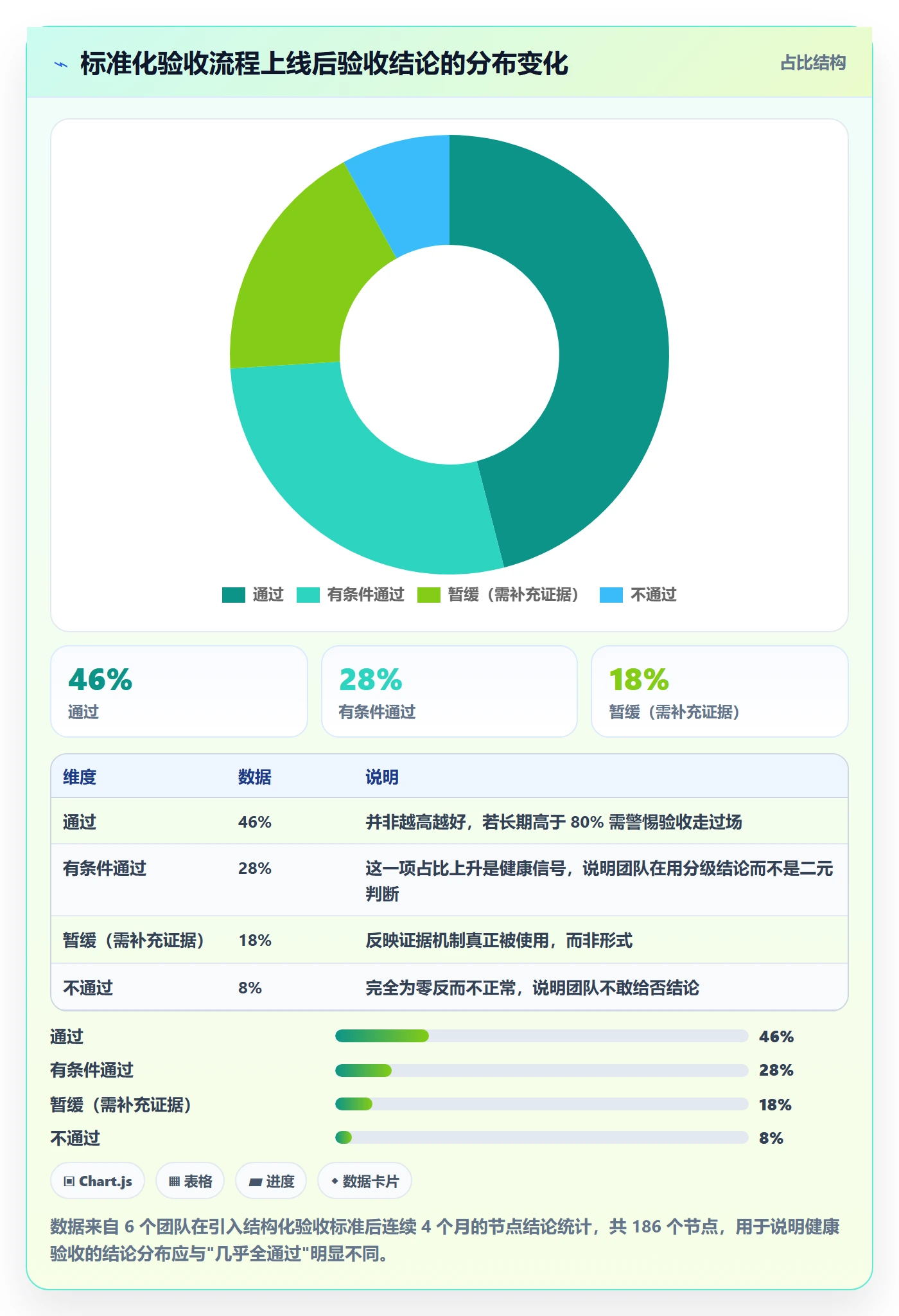 里程碑如何做好节点验收？跨部门团队最佳实践与操作步骤