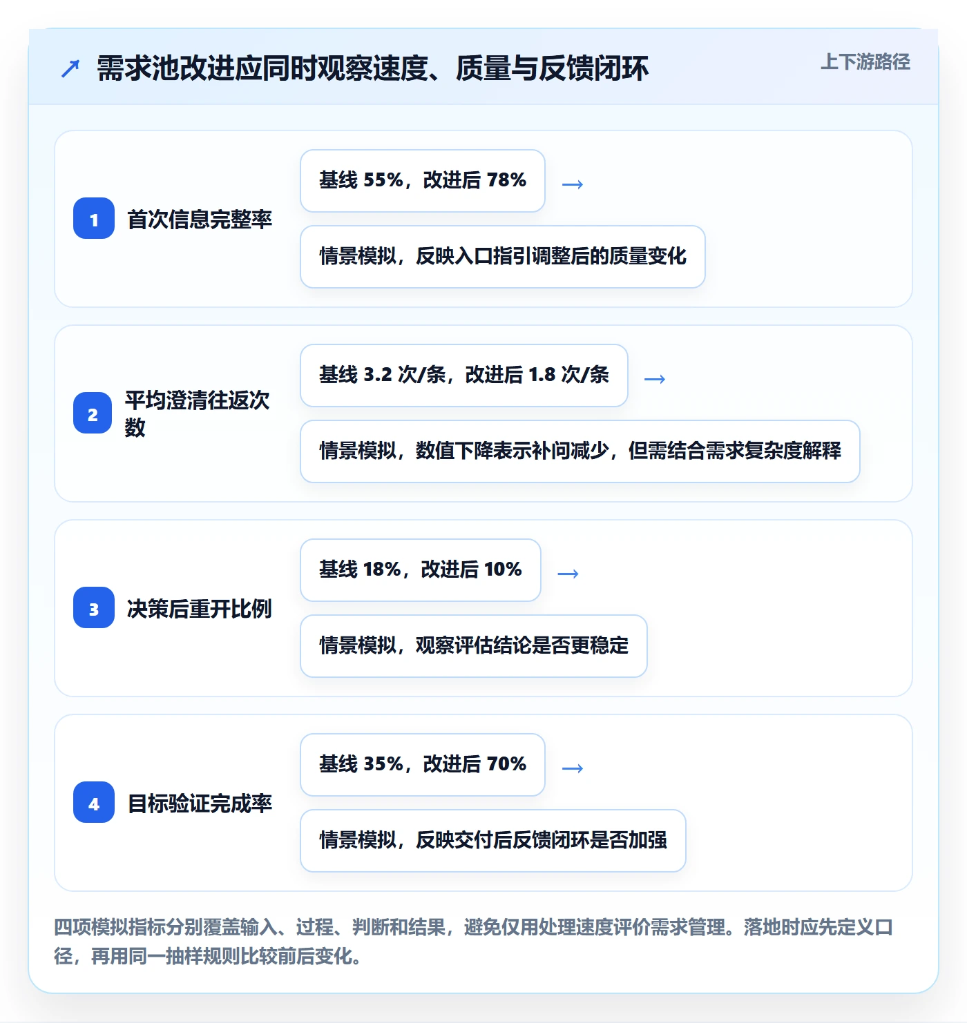 需求管理如何做好需求池?项目成员效率提升与操作步骤