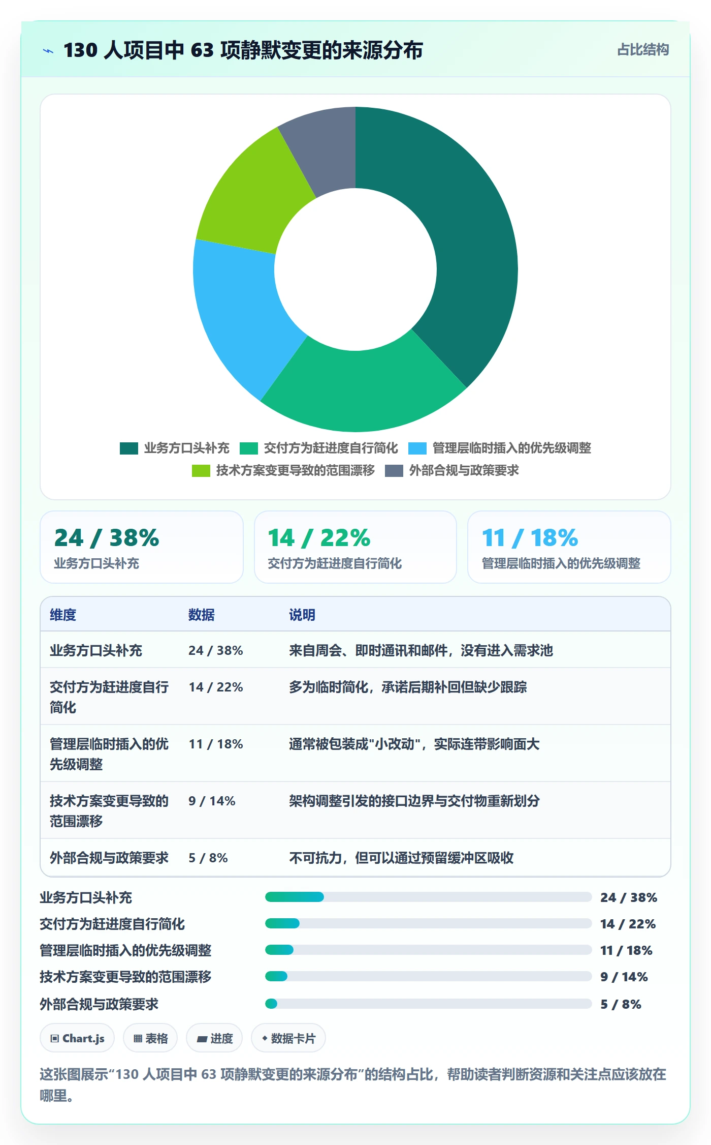 范围管理方法大全:项目成员项目范围流程优化落地清单