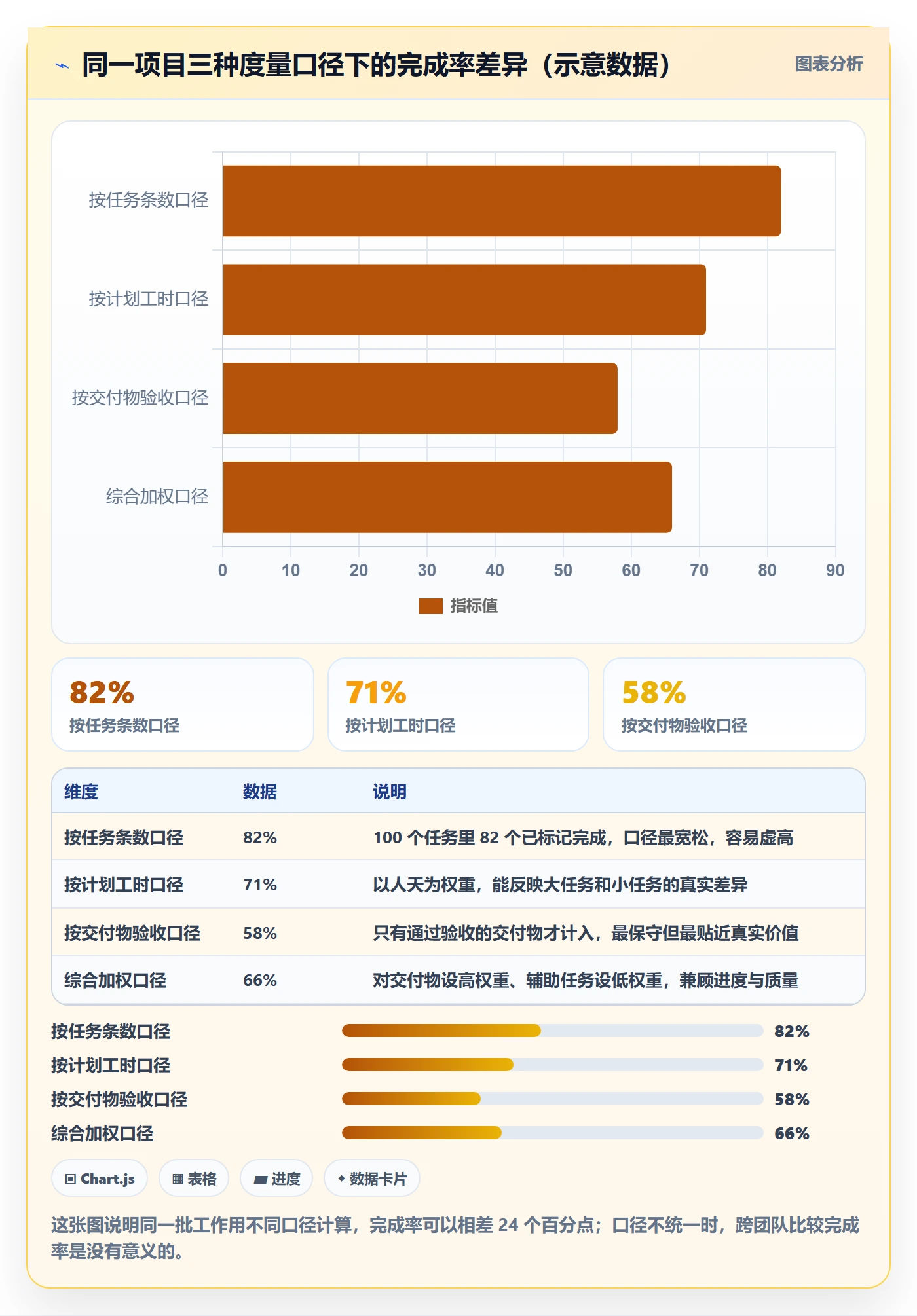 完成率怎么做？项目经理数据分析：进度管理从0到1