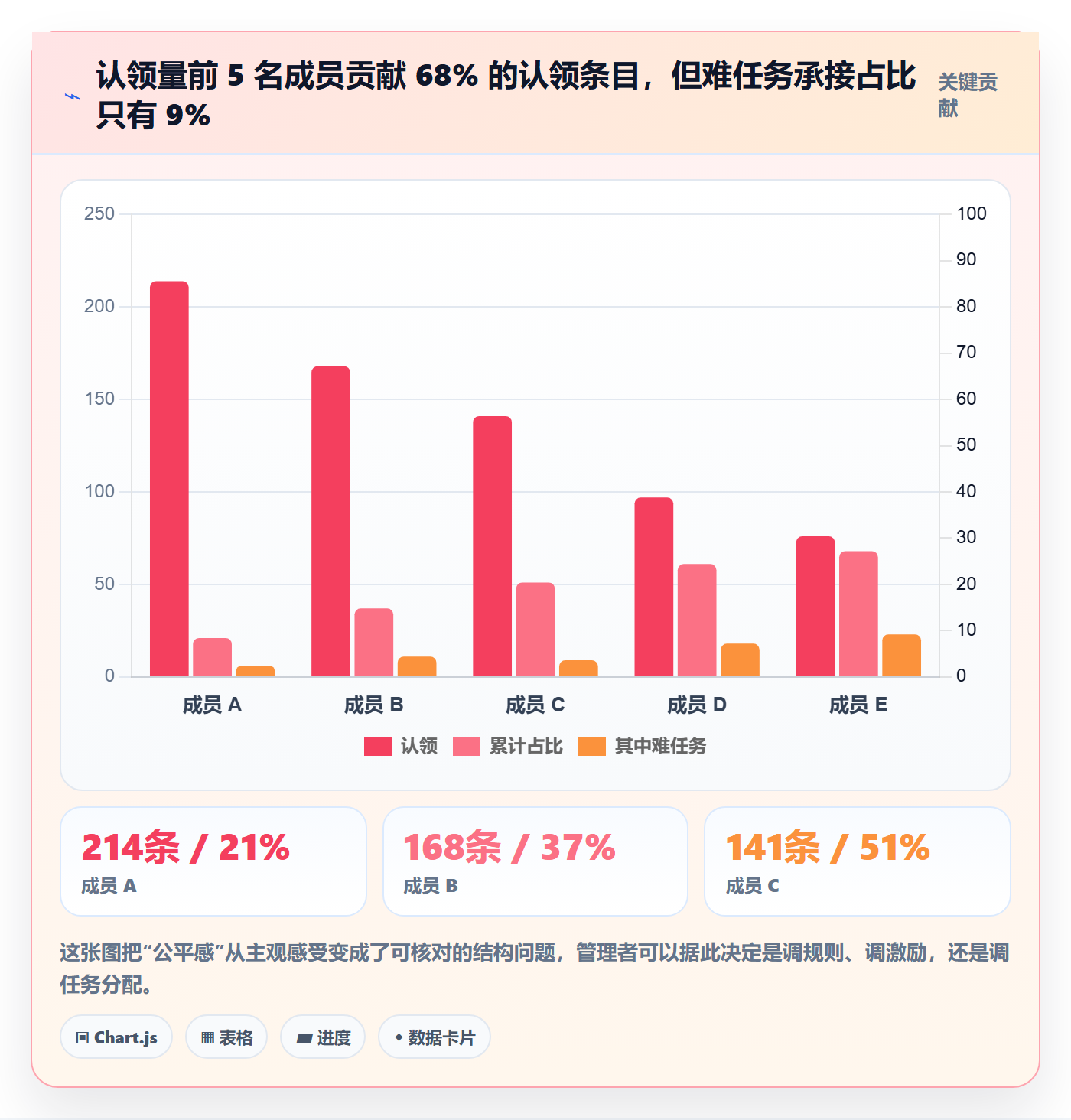 认领流程与规范:企业管理者任务分派落地方案关键指标