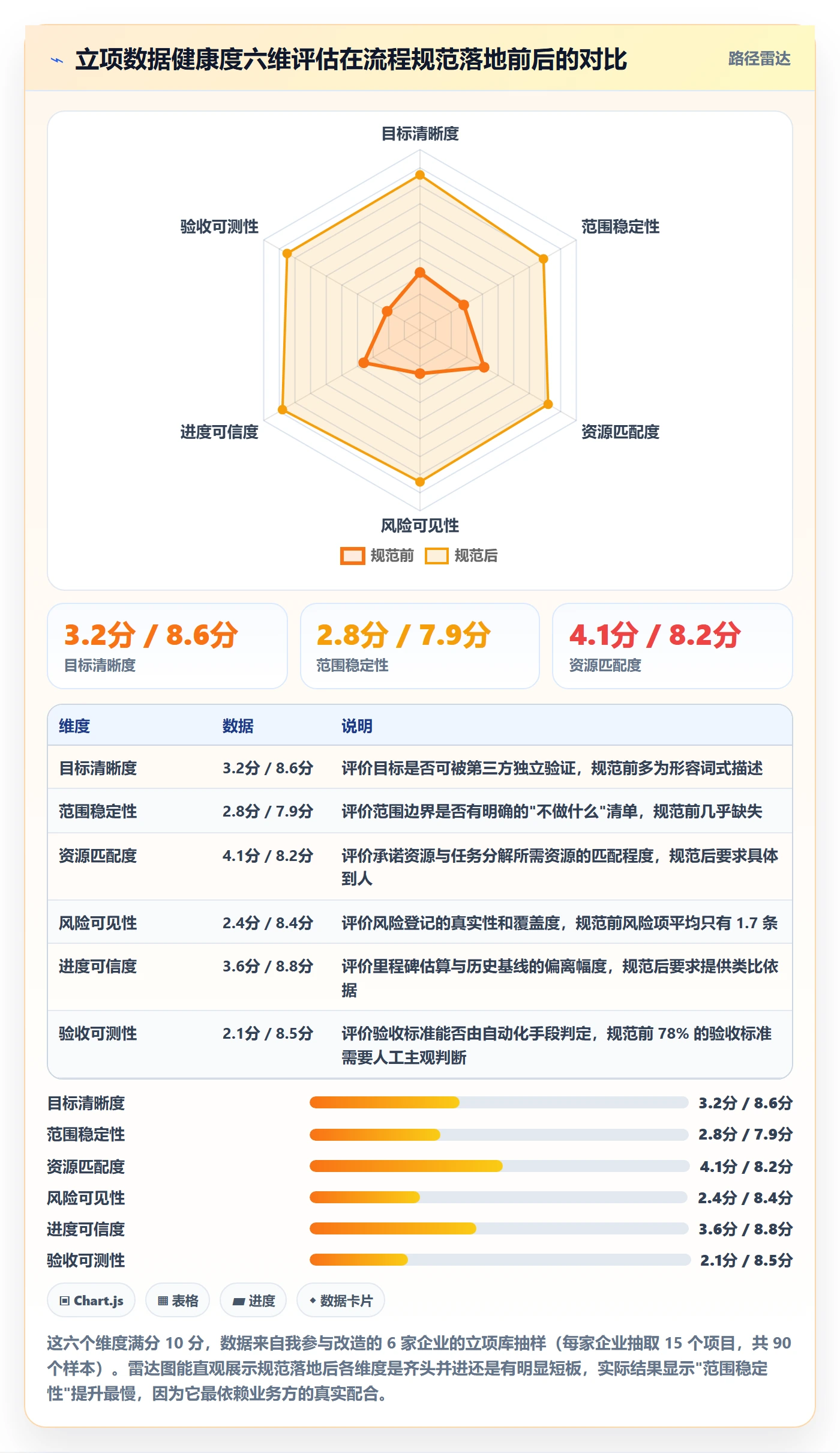 项目目标流程与规范：项目经理项目立项数据分析关键指标