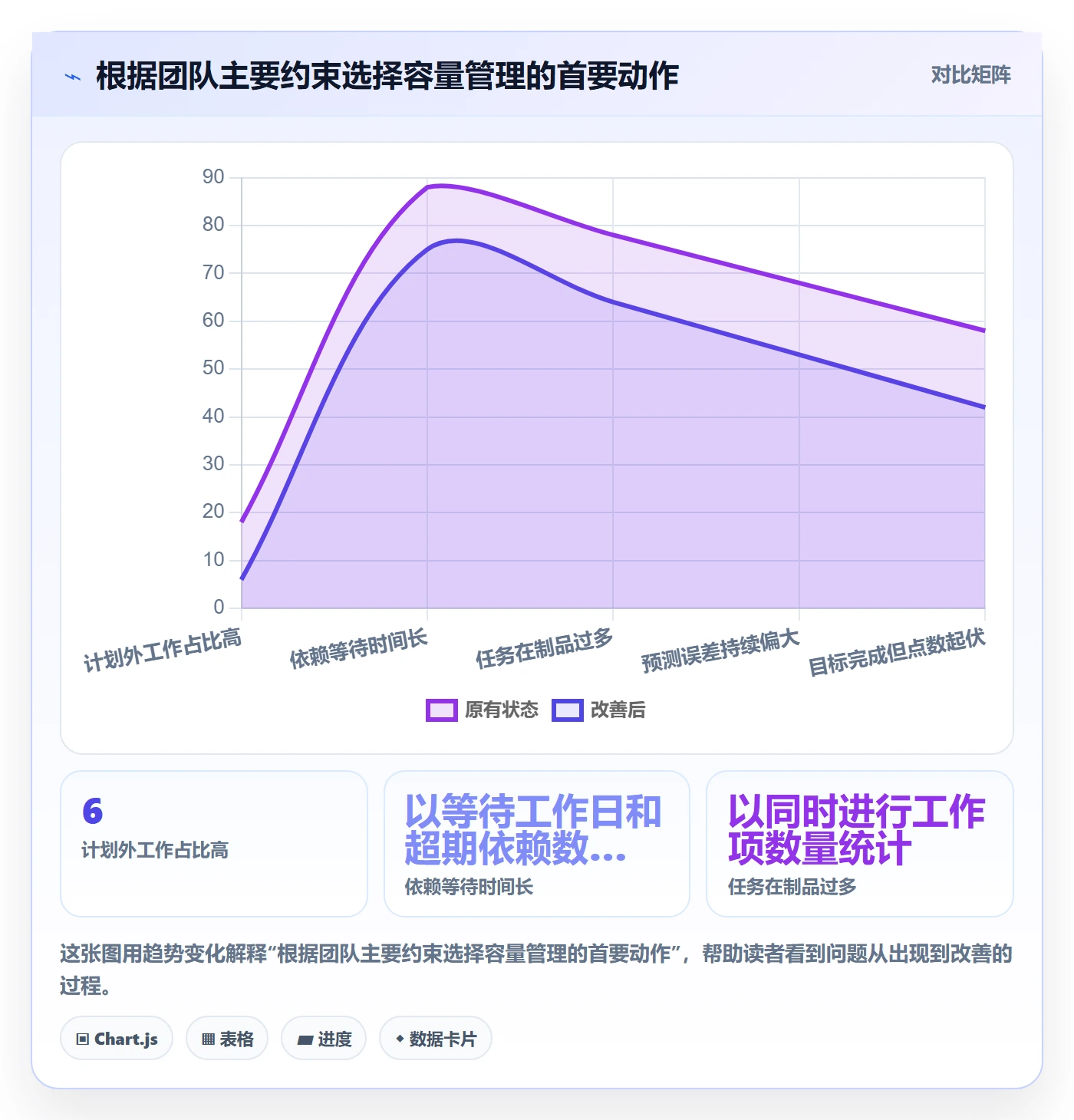迭代容量管理方法大全：研发团队迭代管理入门指南落地清单