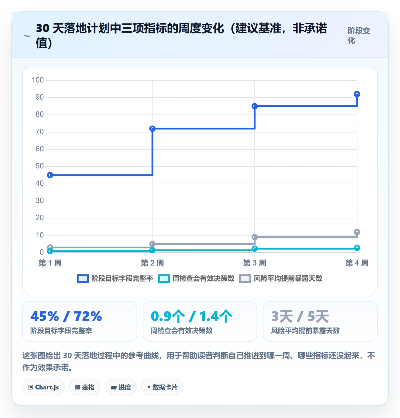 阶段目标实操方法:项目负责人提升项目目标效率的最佳实践方法与模板