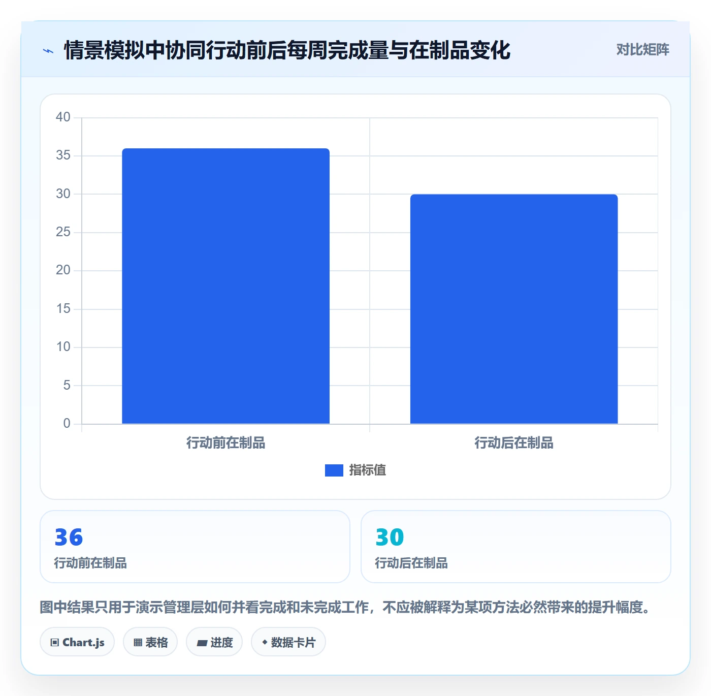 Kanban流程与规范:管理层看板协同管理关键指标