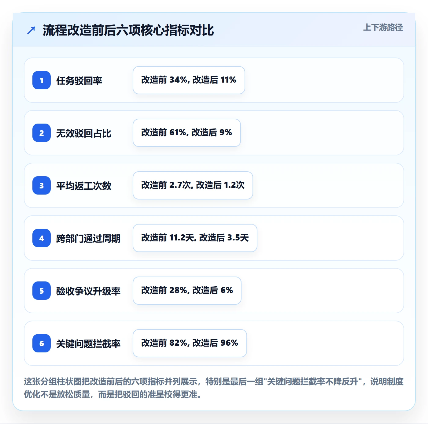 任务验收如何做好驳回?跨部门团队制度设计与操作步骤