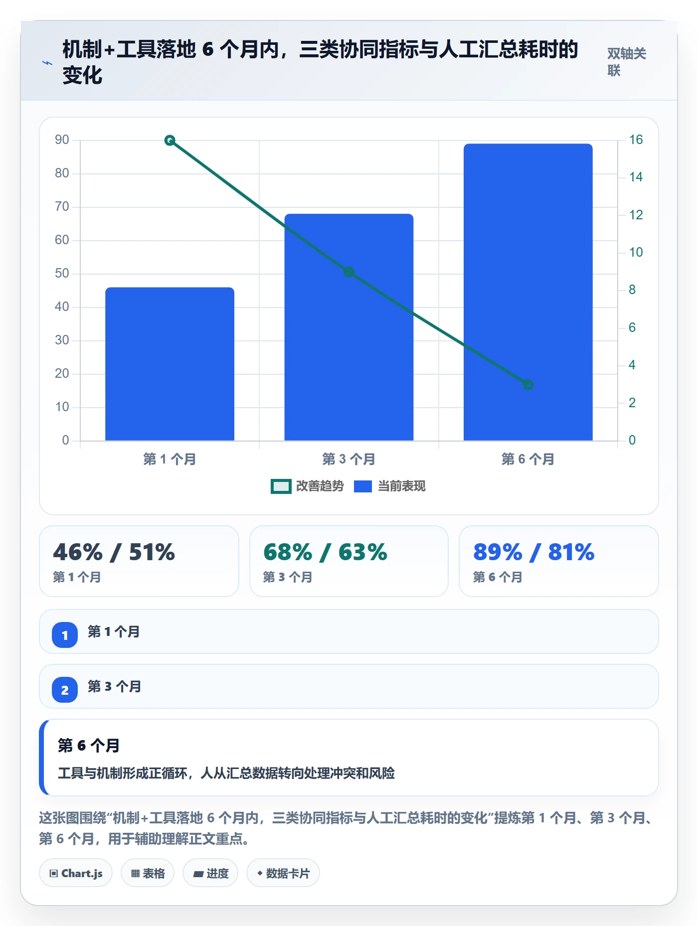 计划进度最佳实践：跨部门团队进度管理协同管理，常见问题