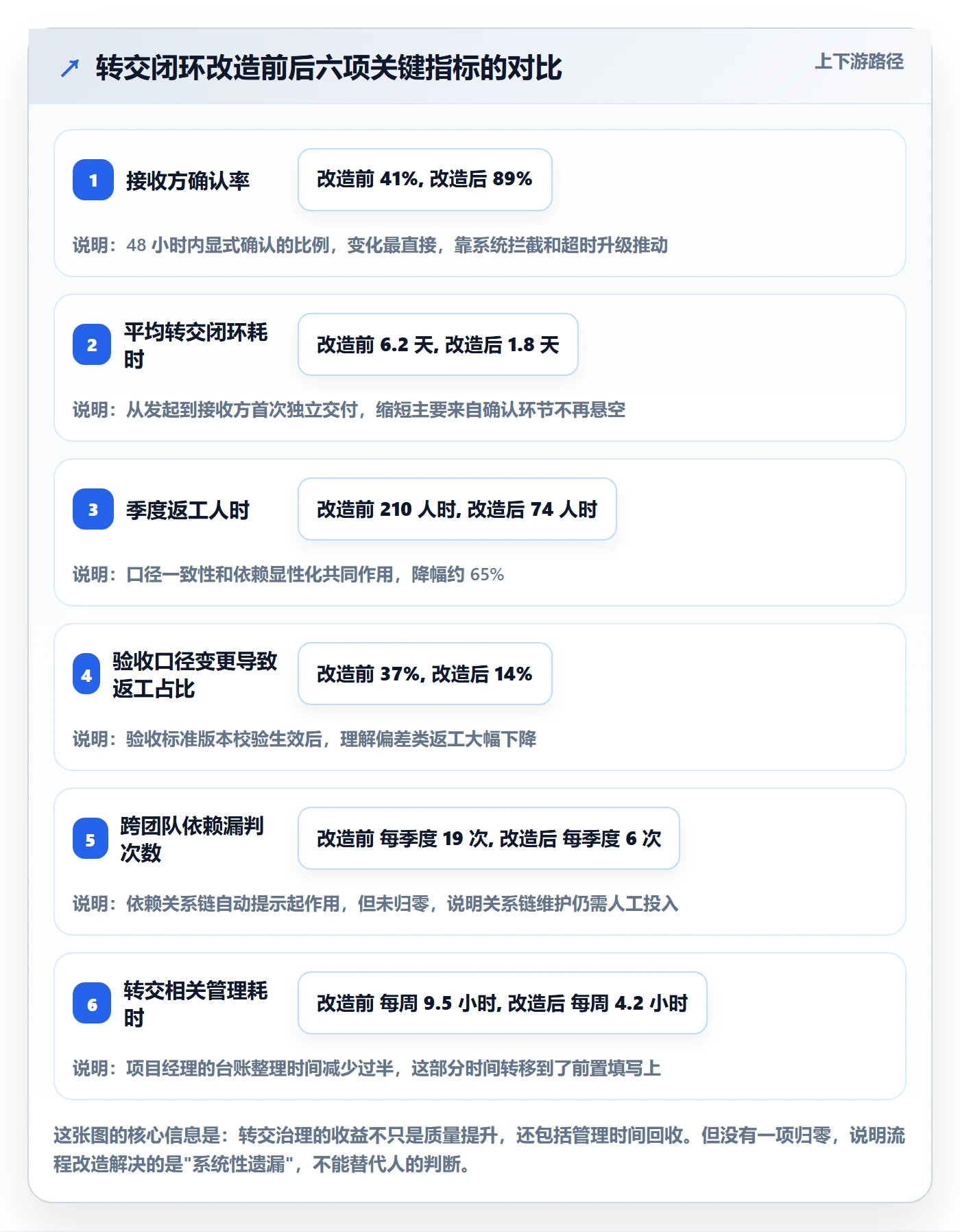 任务分派如何做好转交？项目负责人协同管理与操作步骤