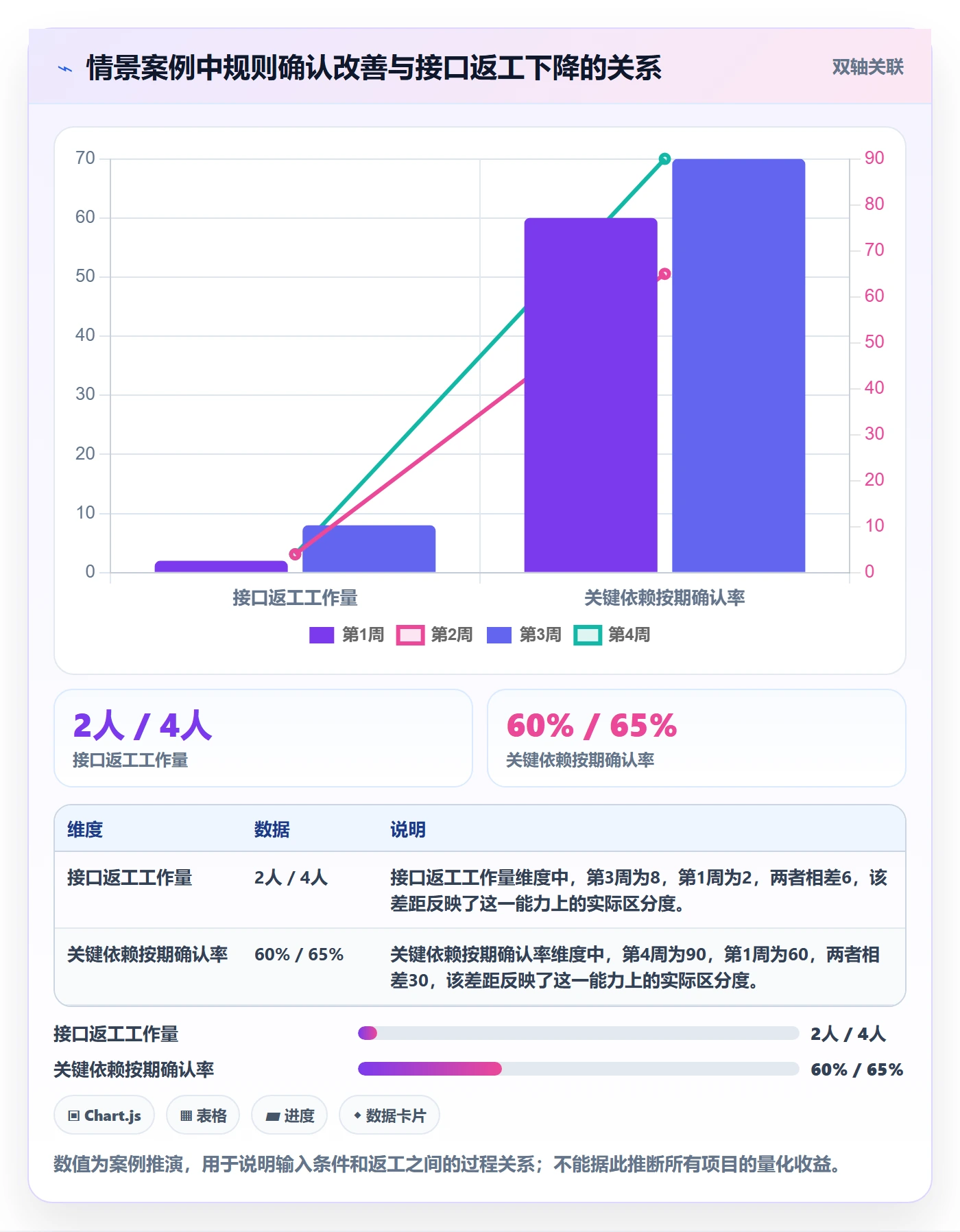 延期管理如何做好延期原因?企业管理者协同管理与操作步骤