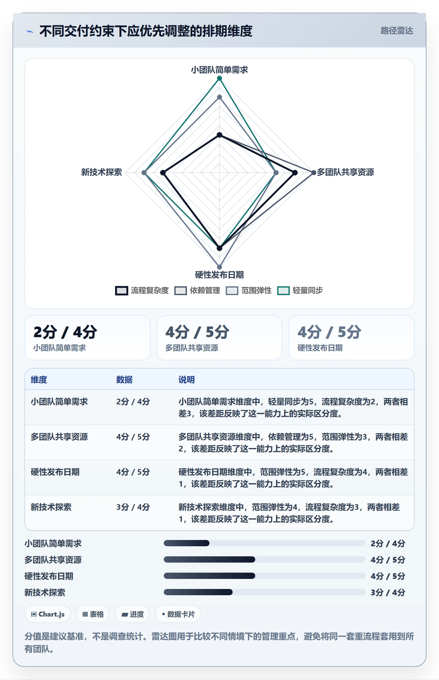 需求排期如何做好开发周期?跨部门团队协同管理与操作步骤