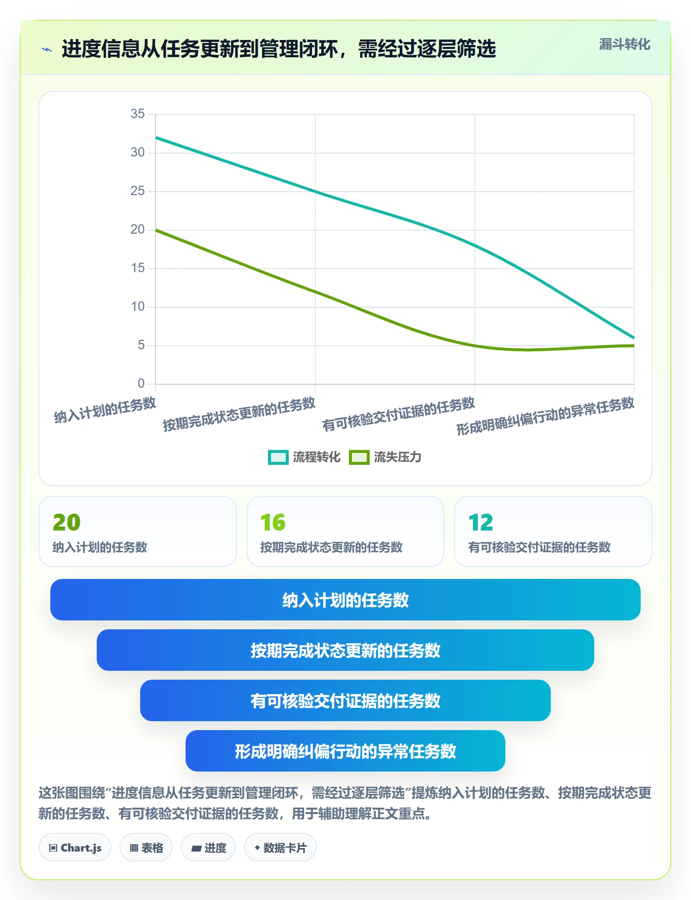 实际时间怎么做？管理层实操方法：甘特图从0到1