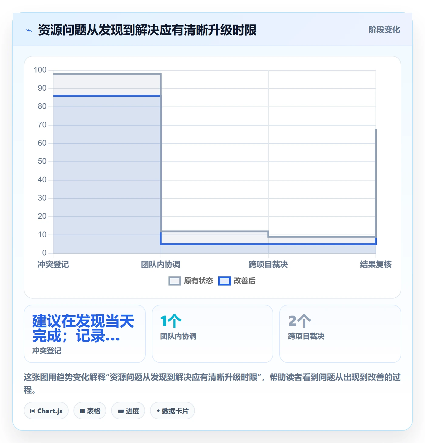 团队流程与规范:管理层资源管理最佳实践关键指标