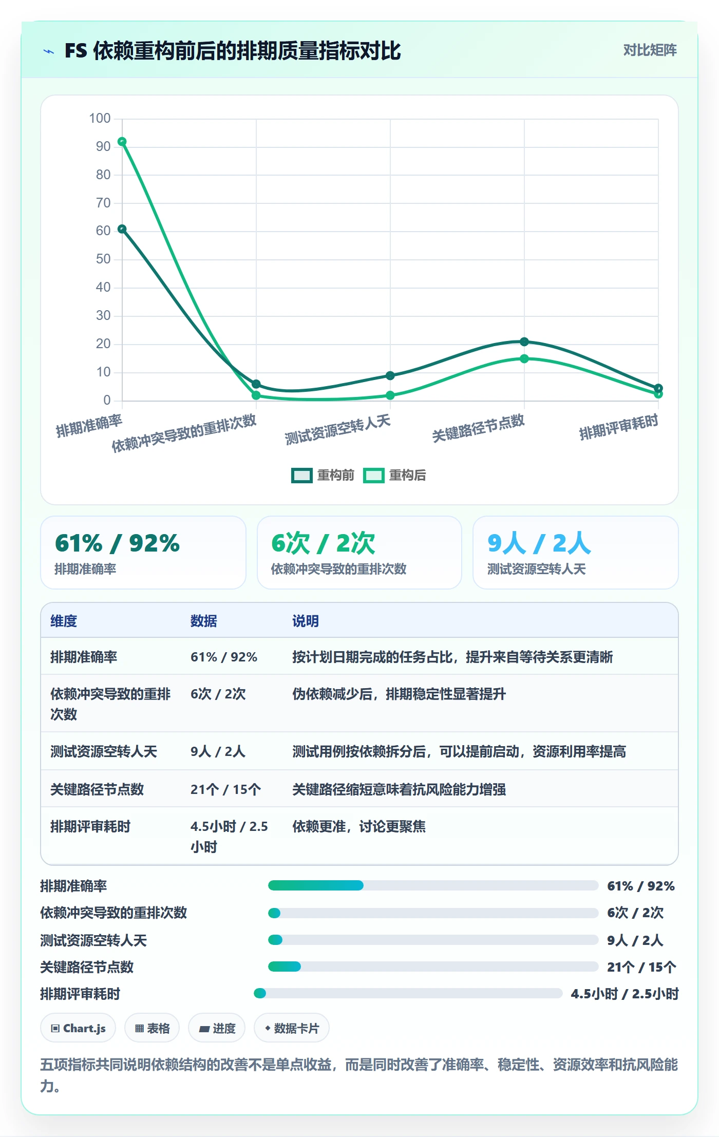 任务依赖FS教程:产品经理流程优化,避坑指南