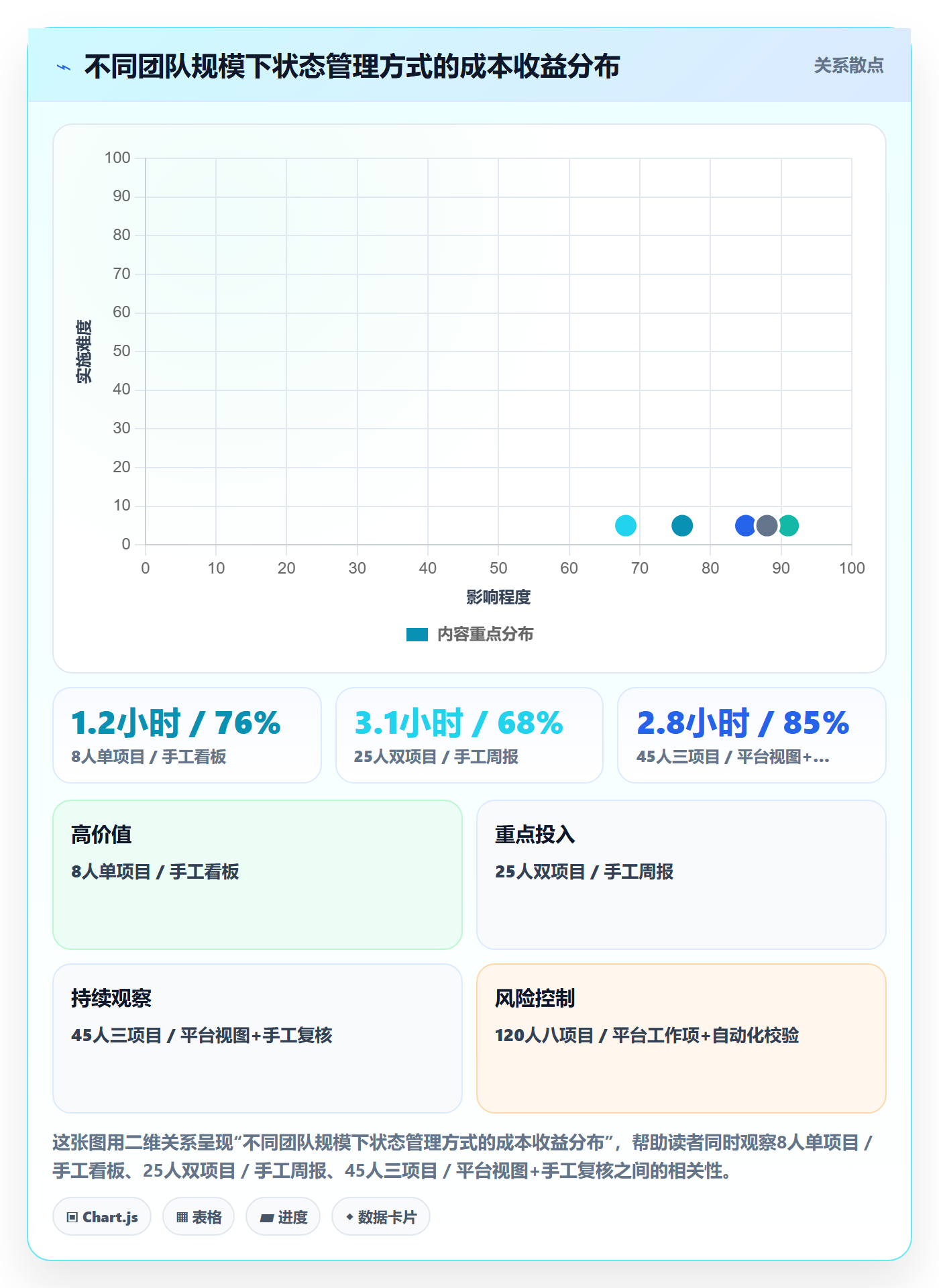 项目阶段如何做好阶段状态?项目经理入门指南与操作步骤