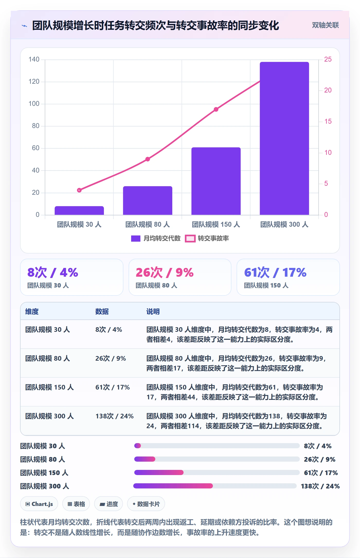 任务分派如何做好转交？产品经理风险控制与操作步骤