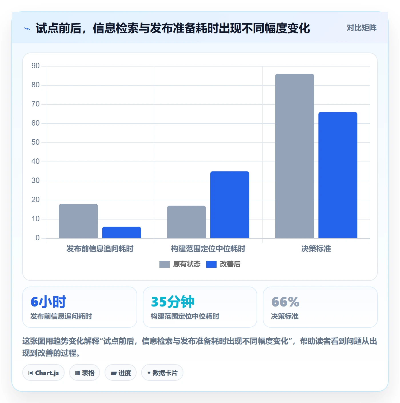 发布记录落地方案:项目经理开展发布管理的落地方案案例解析
