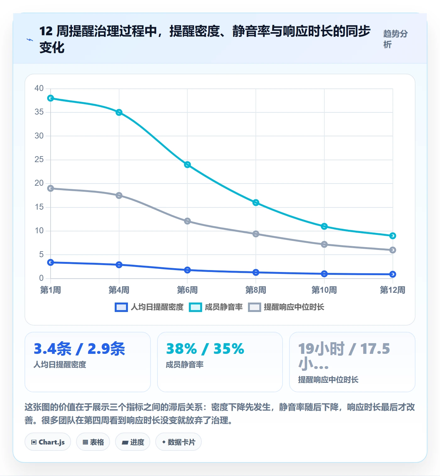 任务提醒自动提醒教程：项目成员数据分析，避坑指南