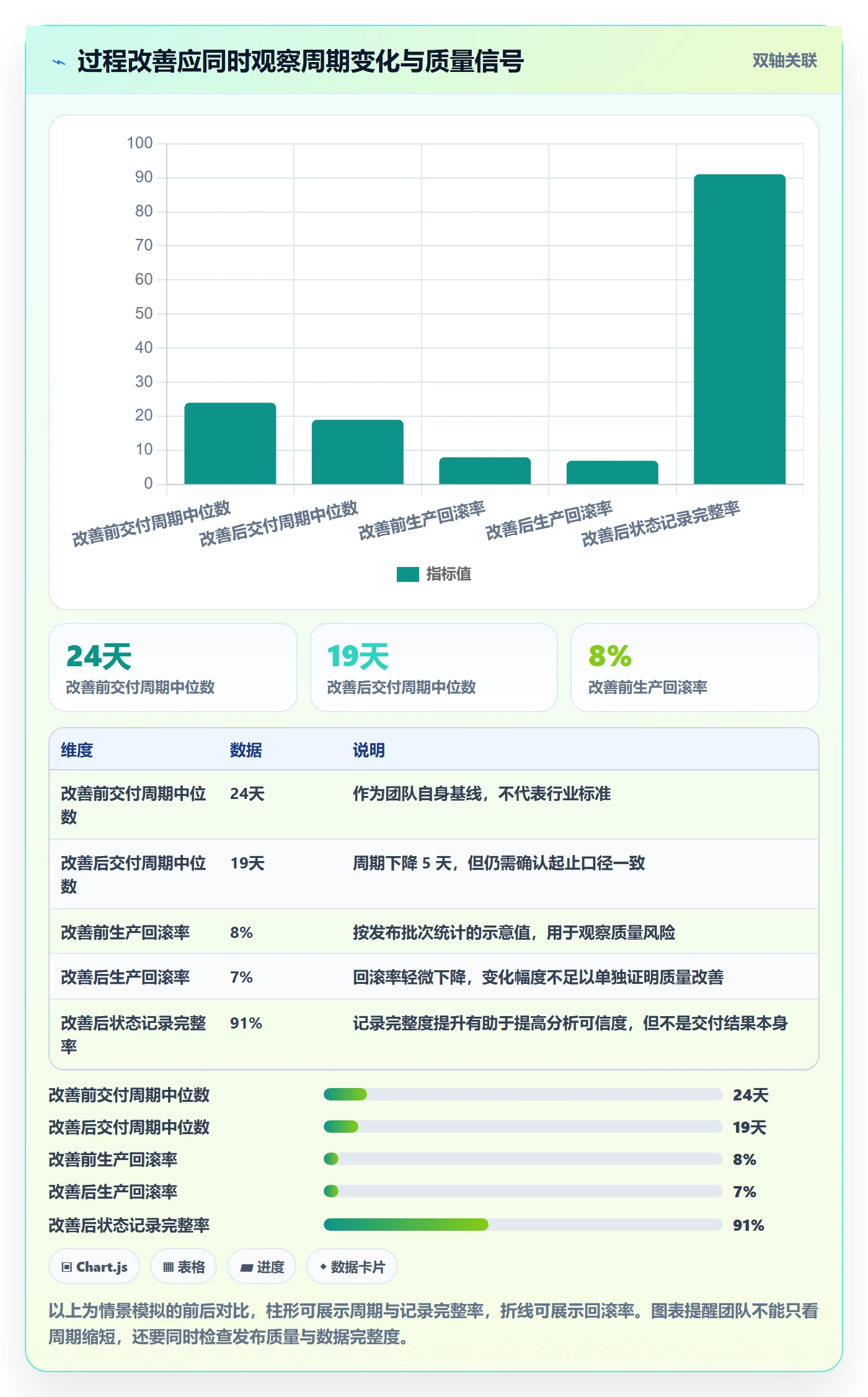 版本管理版本状态全流程：研发团队数据分析与一文讲清