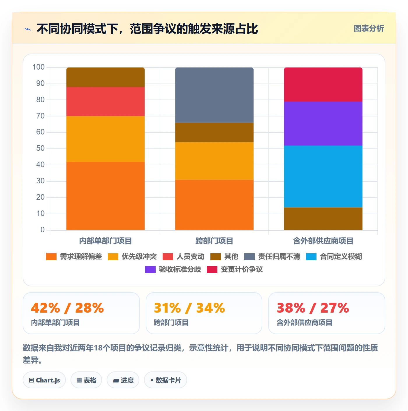 范围边界管理方法大全:企业管理者项目范围协同管理落地清单