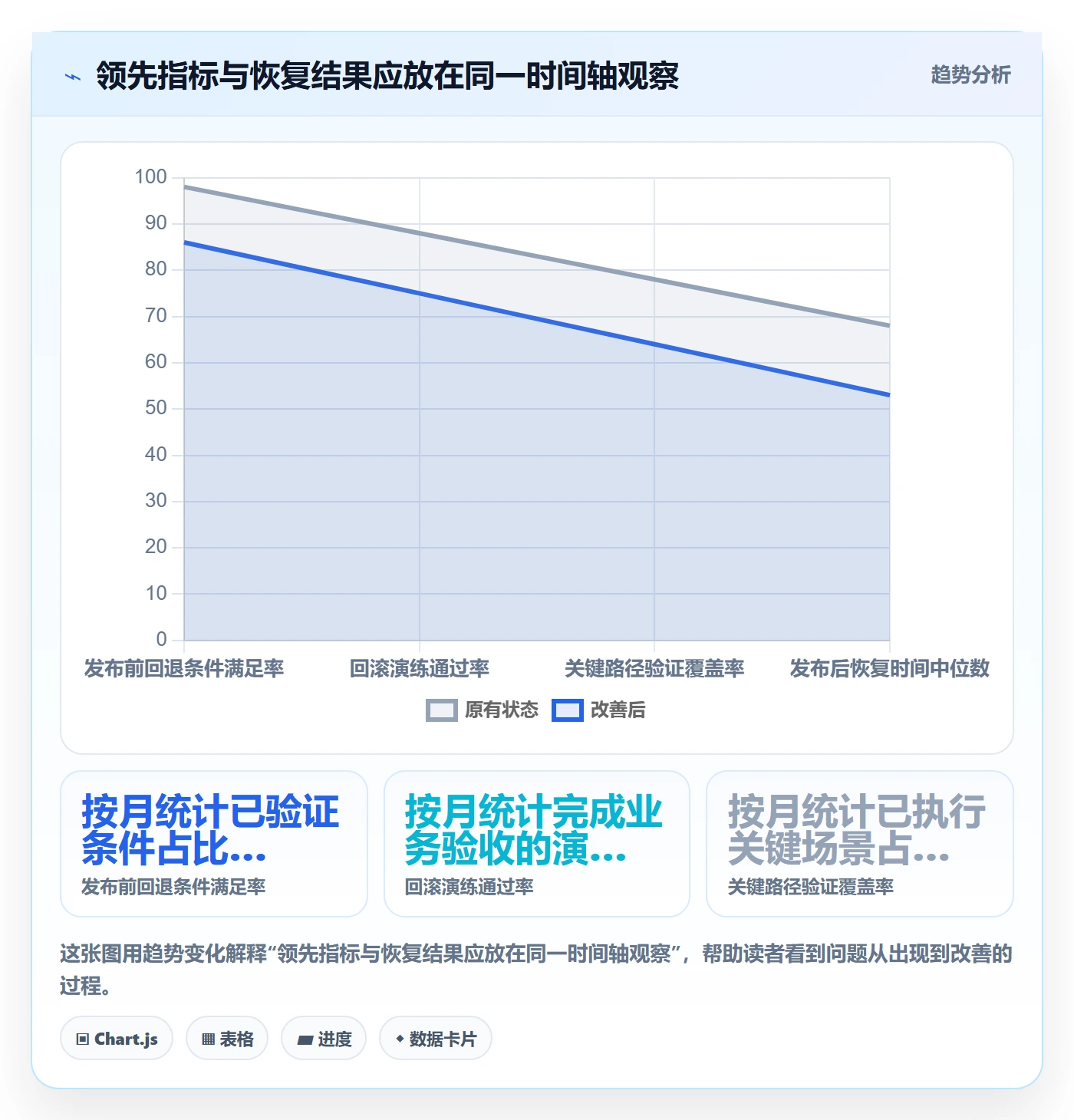回滚流程与规范:实施团队发布管理落地方案关键指标