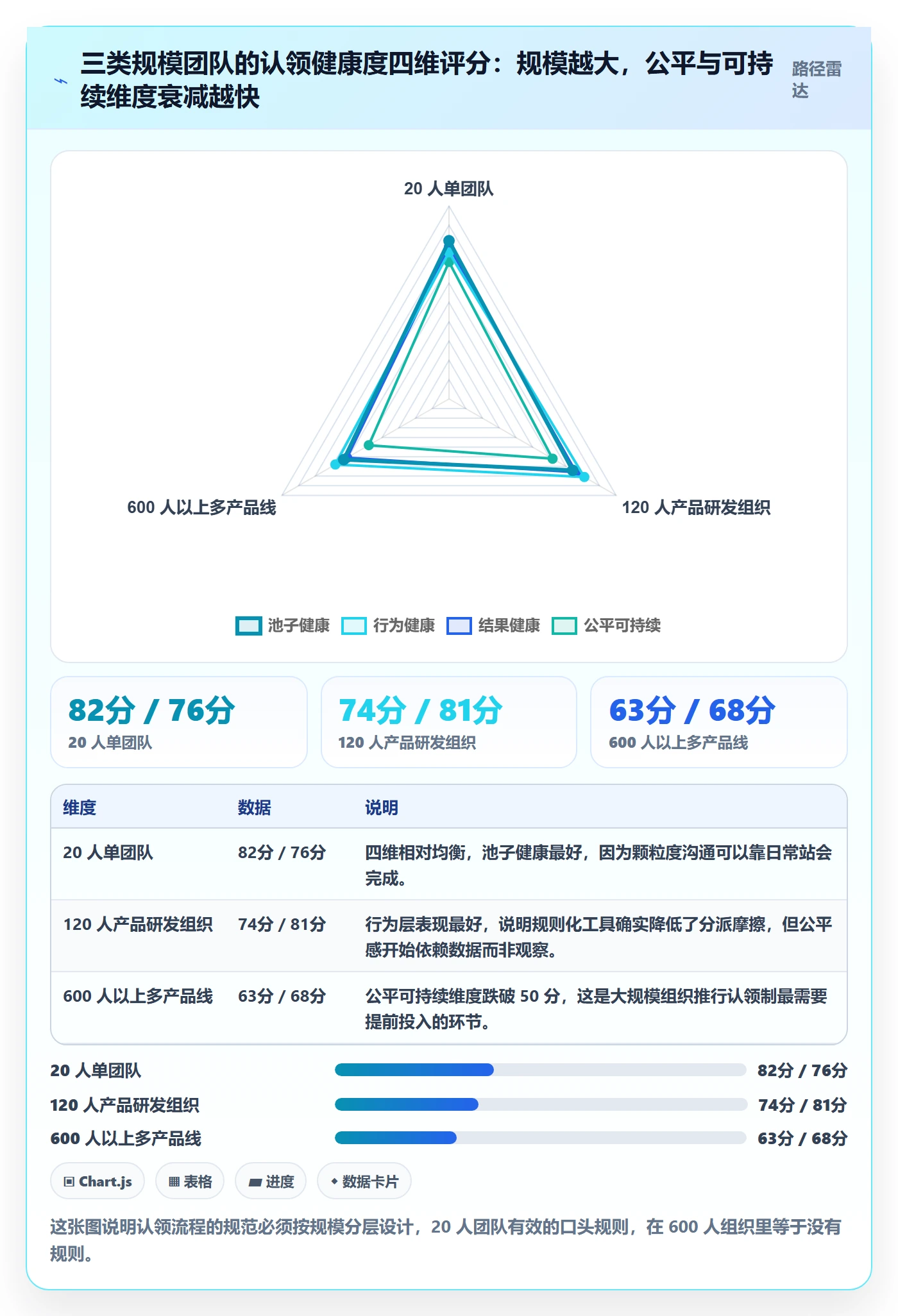 认领流程与规范:企业管理者任务分派落地方案关键指标