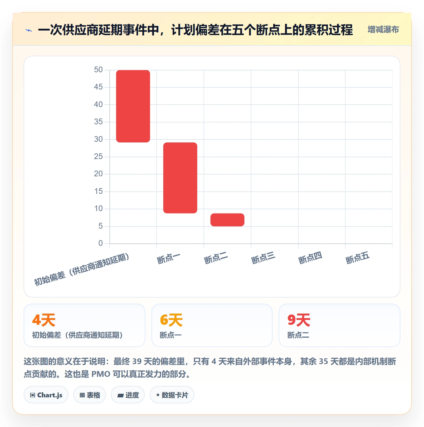 计划调整管理方法大全:PMO项目规划协同管理落地清单